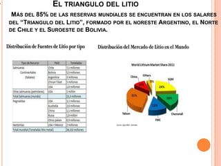 • EL TRIANGULO DEL LITIO
MÁS DEL 85% DE LAS RESERVAS MUNDIALES SE ENCUENTRAN EN LOS SALARES
DEL “TRIANGULO DEL LITIO”, FORMADO POR EL NORESTE ARGENTINO, EL NORTE
DE CHILE Y EL SUROESTE DE BOLIVIA.