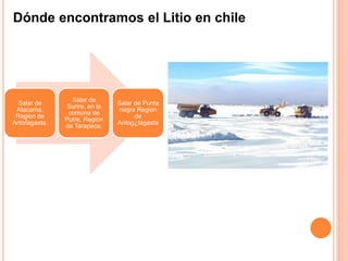 Dónde encontramos el Litio en chile
Salar de
Atacama,
Region de
Antofagasta.
Salar de
Surire, en la
comuna de
Putre, Region
de Tarapaca.
Salar de Punta
negra Region
de
Antog¿fagasta