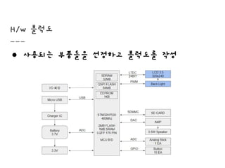 H/w 블럭도
● 사용되는 부품들을 선정하고 블럭도를 작성
 