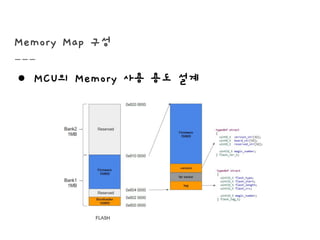 Memory Map 구성
● MCU의 Memory 사용 용도 설계
 