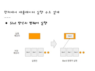 런처에서 에뮬레이터 실행 구조 설계
● Slot 방식의 펌웨어 실행
 