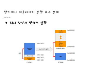 런처에서 에뮬레이터 실행 구조 설계
● Slot 방식의 펌웨어 실행
 
