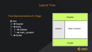 Tree O Layout OroCommerce Storefront Design. Non-standard Layout Customisation. | PDF