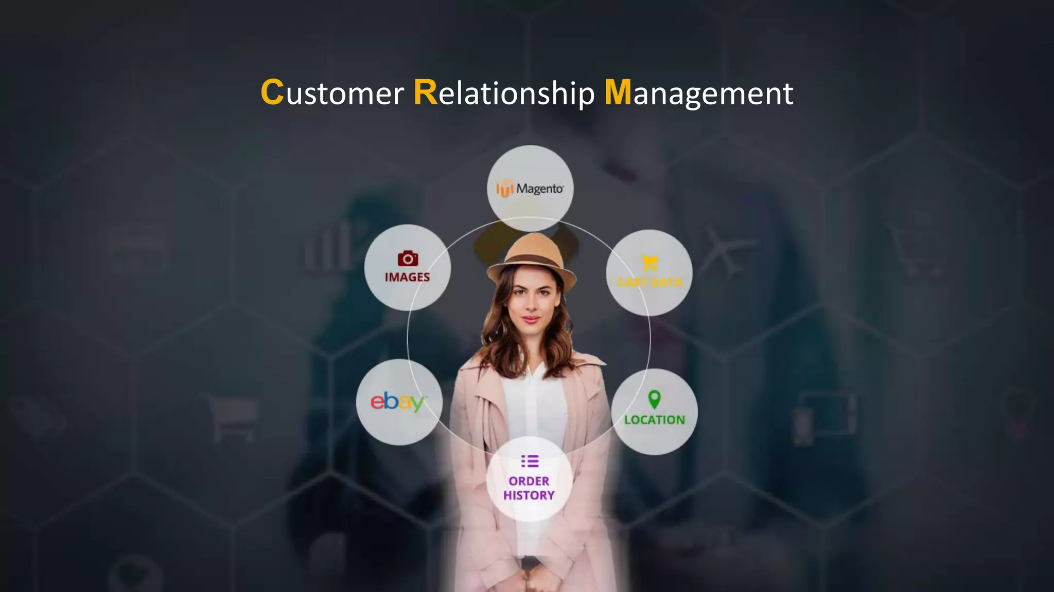 Customer Relationship Management
 