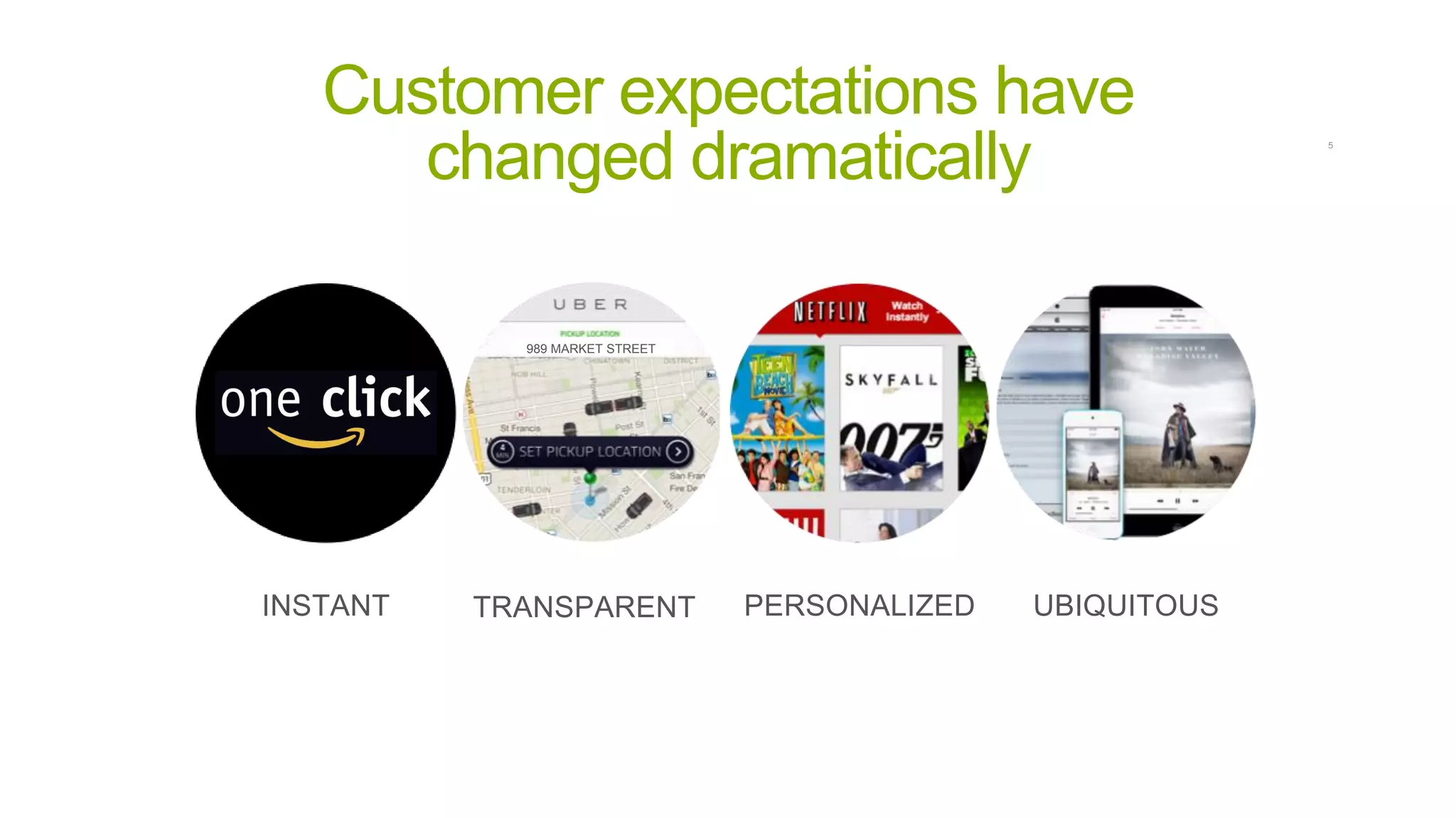 5
INSTANT TRANSPARENT PERSONALIZED UBIQUITOUS
989 MARKET STREET
Customer expectations have
changed dramatically
 