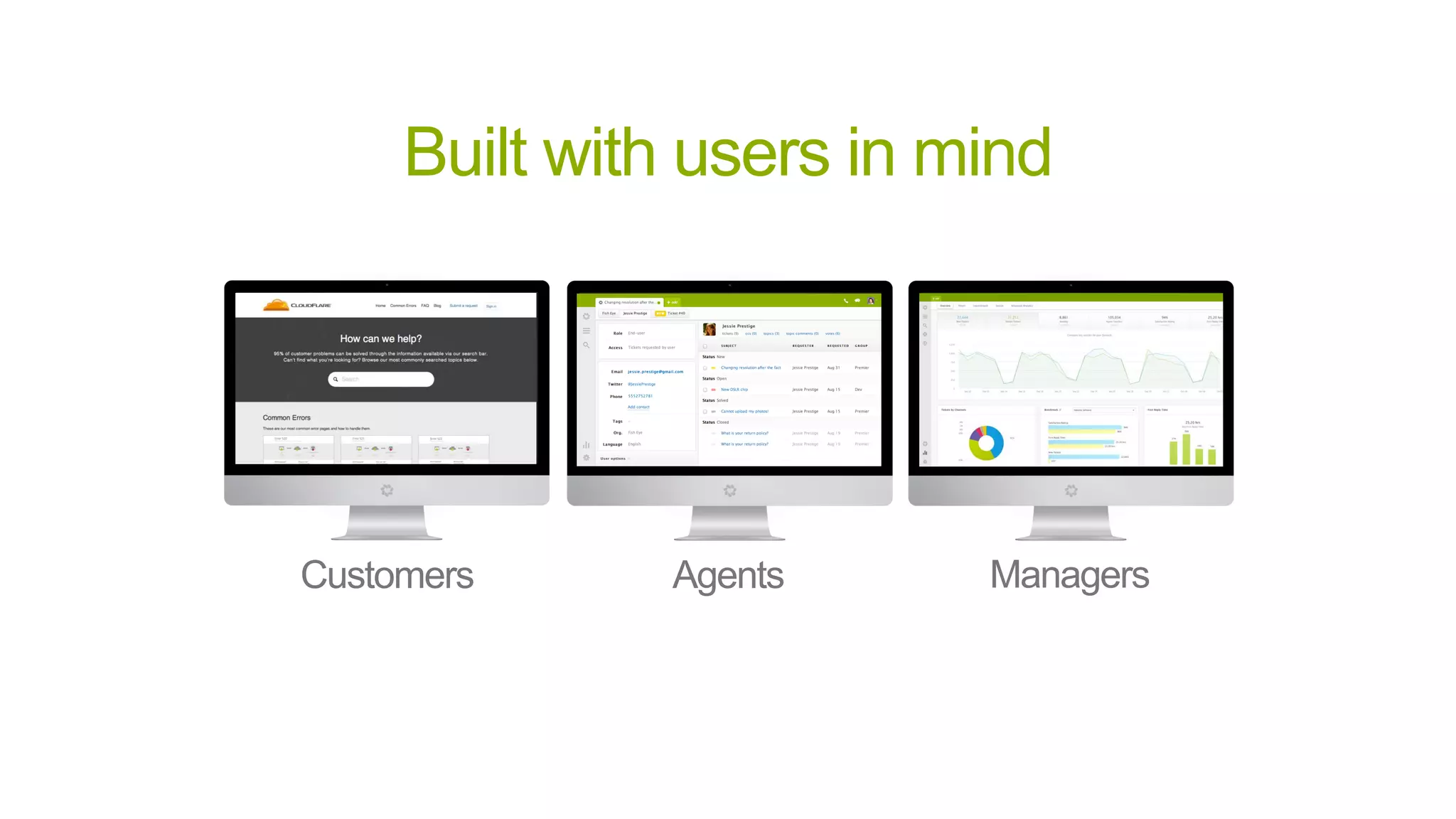 ManagersAgentsCustomers
Built with users in mind
 