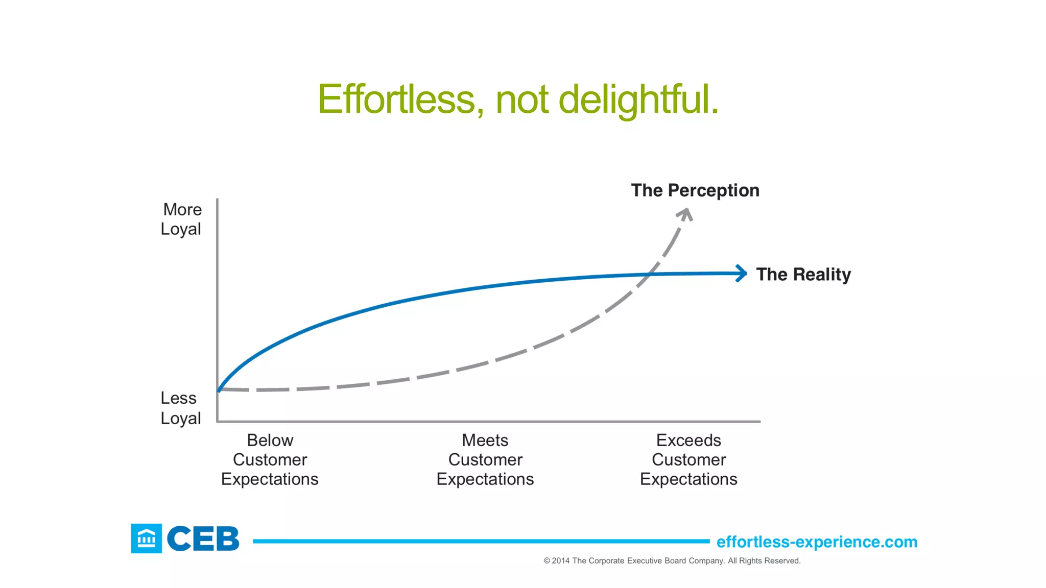 Effortless, not delightful.
 