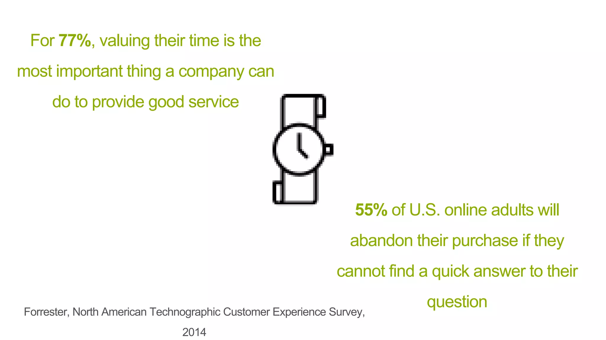 55% of U.S. online adults will
abandon their purchase if they
cannot find a quick answer to their
question
For 77%, valuing their time is the
most important thing a company can
do to provide good service
Forrester, North American Technographic Customer Experience Survey,
2014
 