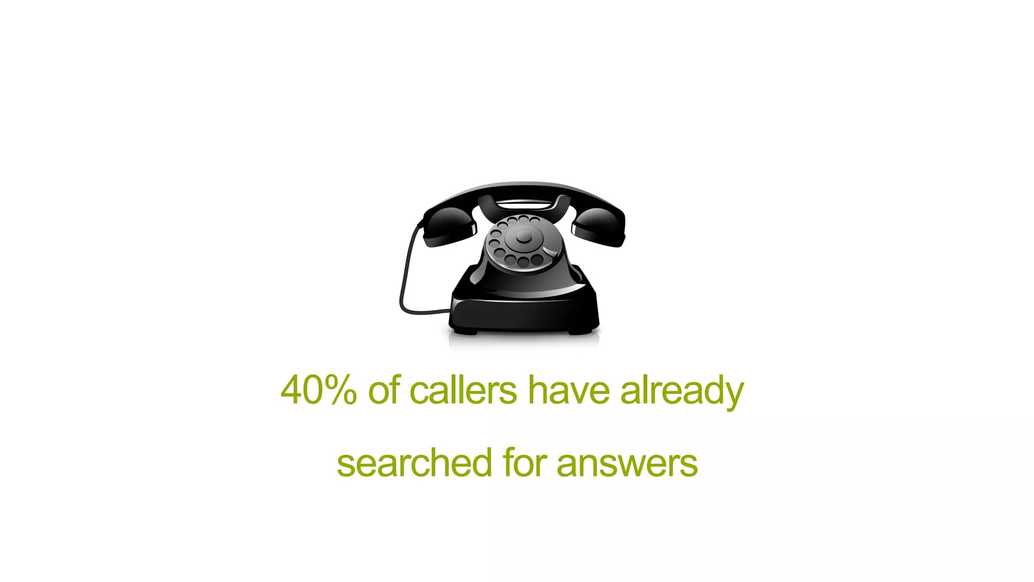 40% of callers have already
searched for answers
 