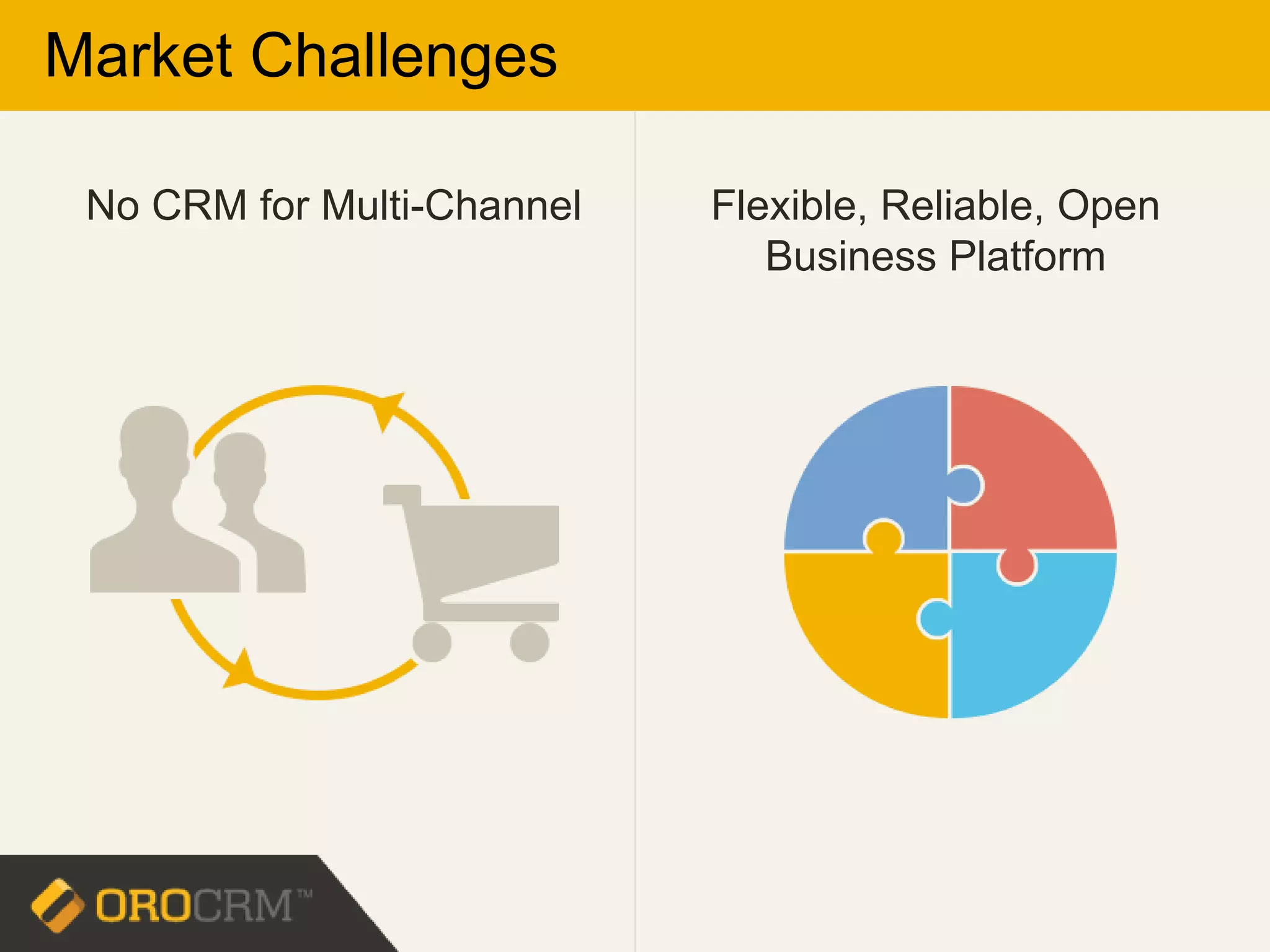 No CRM for Multi-Channel
Market Challenges
Flexible, Reliable, Open
Business Platform
 