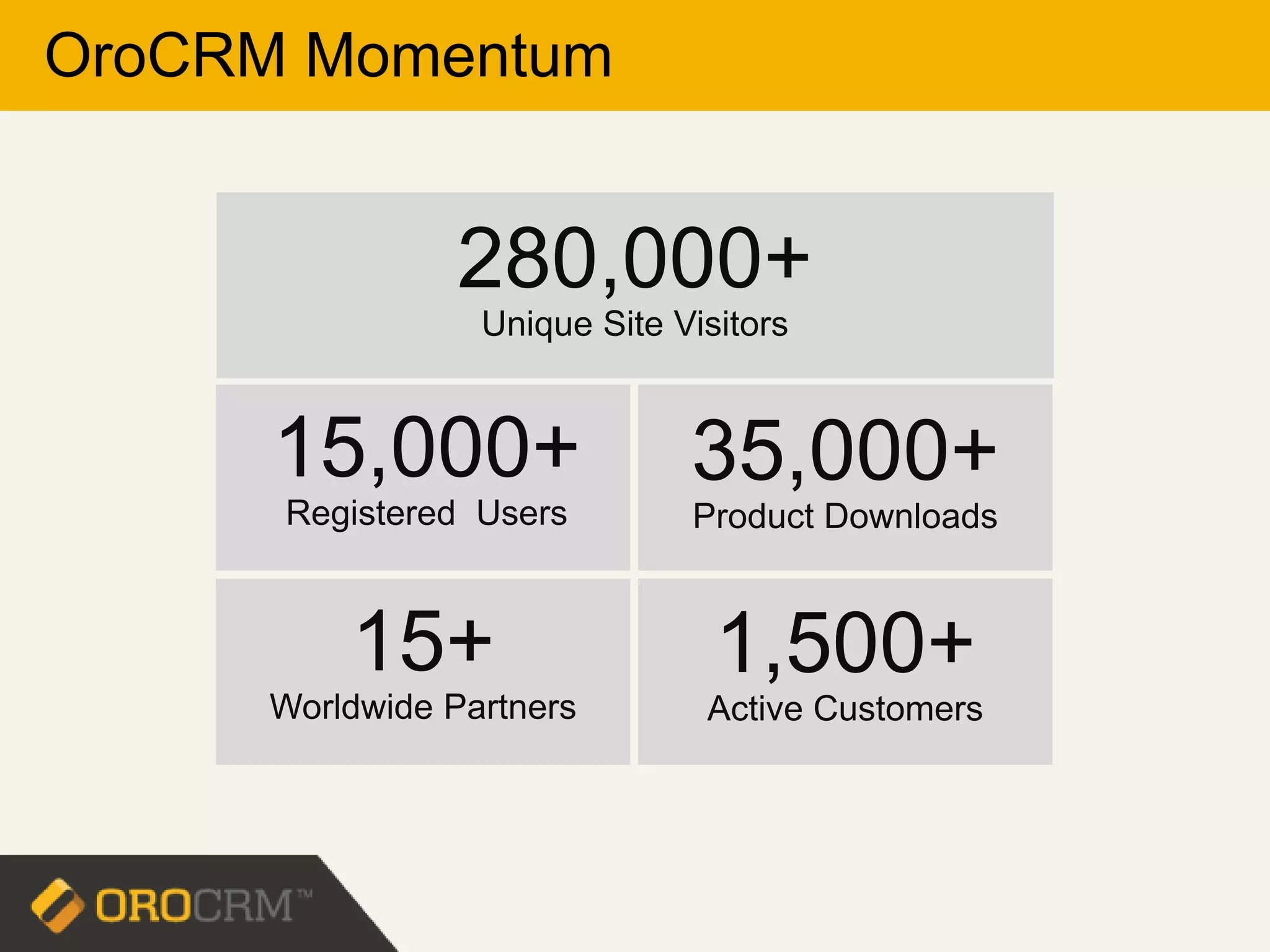 280,000+
Unique Site Visitors
OroCRM Momentum
15,000+
Registered Users
1,500+
Active Customers
35,000+
Product Downloads
15+
Worldwide Partners
 