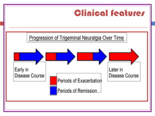 Clinical features
 