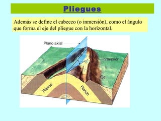 Pliegues Además se define el cabeceo (o inmersión), como el ángulo que forma el eje del pliegue con la horizontal. 