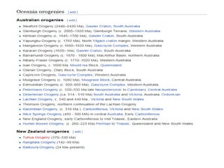 Orogenic mountain belts