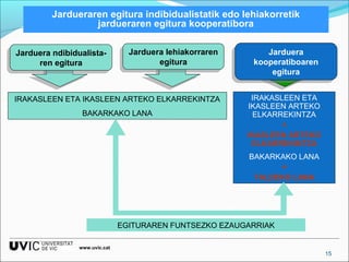15 
Jardueraren egitura indibidualistatik edo lehiakorretik 
Jarduera ndibidualista-ren 
Jarduera ndibidualista-ren 
egitura 
egitura 
Jarduera lehiakorraren 
Jarduera lehiakorraren 
egitura 
egitura 
Jarduera 
Jarduera 
kooperatiboaren 
kooperatiboaren 
egitura 
egitura 
jardueraren egitura kooperatibora 
IRAKASLEEN ETA IKASLEEN ARTEKO ELKARREKINTZA 
BAKARKAKO LANA 
IRAKASLEEN ETA 
IKASLEEN ARTEKO 
ELKARREKINTZA 
+ 
IKASLEEN ARTEKO 
ELKARREKINTZA 
BAKARKAKO LANA 
+ 
TALDEKO LANA 
EGITURAREN FUNTSEZKO EZAUGARRIAK 
www.uvic.cat 
 