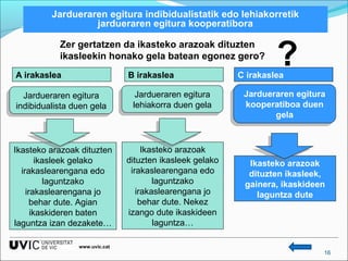 Jardueraren egitura indibidualistatik edo lehiakorretik 
jardueraren egitura kooperatibora 
Zer gertatzen da ikasteko arazoak dituzten 
ikasleekin honako gela batean egonez gero? ? 
A irakaslea B irakaslea C irakaslea 
Jardueraren egitura 
kooperatiboa duen 
16 
Jardueraren egitura 
indibidualista duen gela 
Jardueraren egitura 
indibidualista duen gela 
Jardueraren egitura 
lehiakorra duen gela 
Jardueraren egitura 
lehiakorra duen gela 
Jardueraren egitura 
kooperatiboa duen 
gela 
gela 
Ikasteko arazoak dituzten 
ikasleek gelako 
irakaslearengana edo 
laguntzako 
irakaslearengana jo 
behar dute. Agian 
ikaskideren baten 
laguntza izan dezakete… 
Ikasteko arazoak 
dituzten ikasleek gelako 
irakaslearengana edo 
laguntzako 
irakaslearengana jo 
behar dute. Nekez 
izango dute ikaskideen 
laguntza… 
Ikasteko arazoak 
dituzten ikasleek, 
gainera, ikaskideen 
laguntza dute 
www.uvic.cat 
 