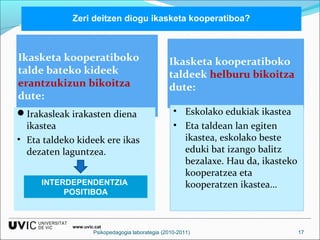 Zeri deitzen diogu ikasketa kooperatiboa? 
Ikasketa kooperatiboko 
talde bateko kideek 
erantzukizun bikoitza 
dute: 
Ikasketa kooperatiboko 
taldeek helburu bikoitza 
dute: 
Irakasleak irakasten diena 
ikastea 
• Eta taldeko kideek ere ikas 
dezaten laguntzea. 
• Eskolako edukiak ikastea 
• Eta taldean lan egiten 
ikastea, eskolako beste 
eduki bat izango balitz 
bezalaxe. Hau da, ikasteko 
kooperatzea eta 
kooperatzen ikastea… 
INTERDEPENDENTZIA 
POSITIBOA 
www.uvic.cat 
Psikopedagogia laborategia (2010-2011) 17 
 