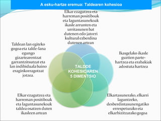 A esku-hartze eremua: Taldearen kohesioa 
TALDDE 
KOHESIOAREN 
5 DIMENTSIO 
 