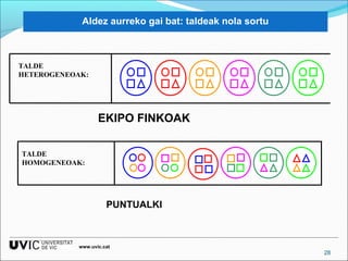 28 
Aldez aurreko gai bat: taldeak nola sortu 
TALDE 
HETEROGENEOAK: 
TALDE 
HOMOGENEOAK: 
EKIPO FINKOAK 
PUNTUALKI 
www.uvic.cat 
 