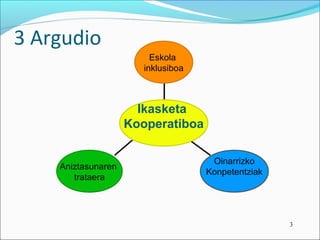 3 
3 Argudio 
Aniztasunaren 
trataera 
Oinarrizko 
Konpetentziak 
Eskola 
inklusiboa 
Ikasketa 
Kooperatiboa 
 