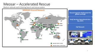 Meosar – Accelerated Rescue
Medium-altitude earth Orbiting Search and rescue system
9
MEOSAR Ground Network
Ground segment deployment for
global coverage
Full Network
Early Services Operational since
Dec 2016
 