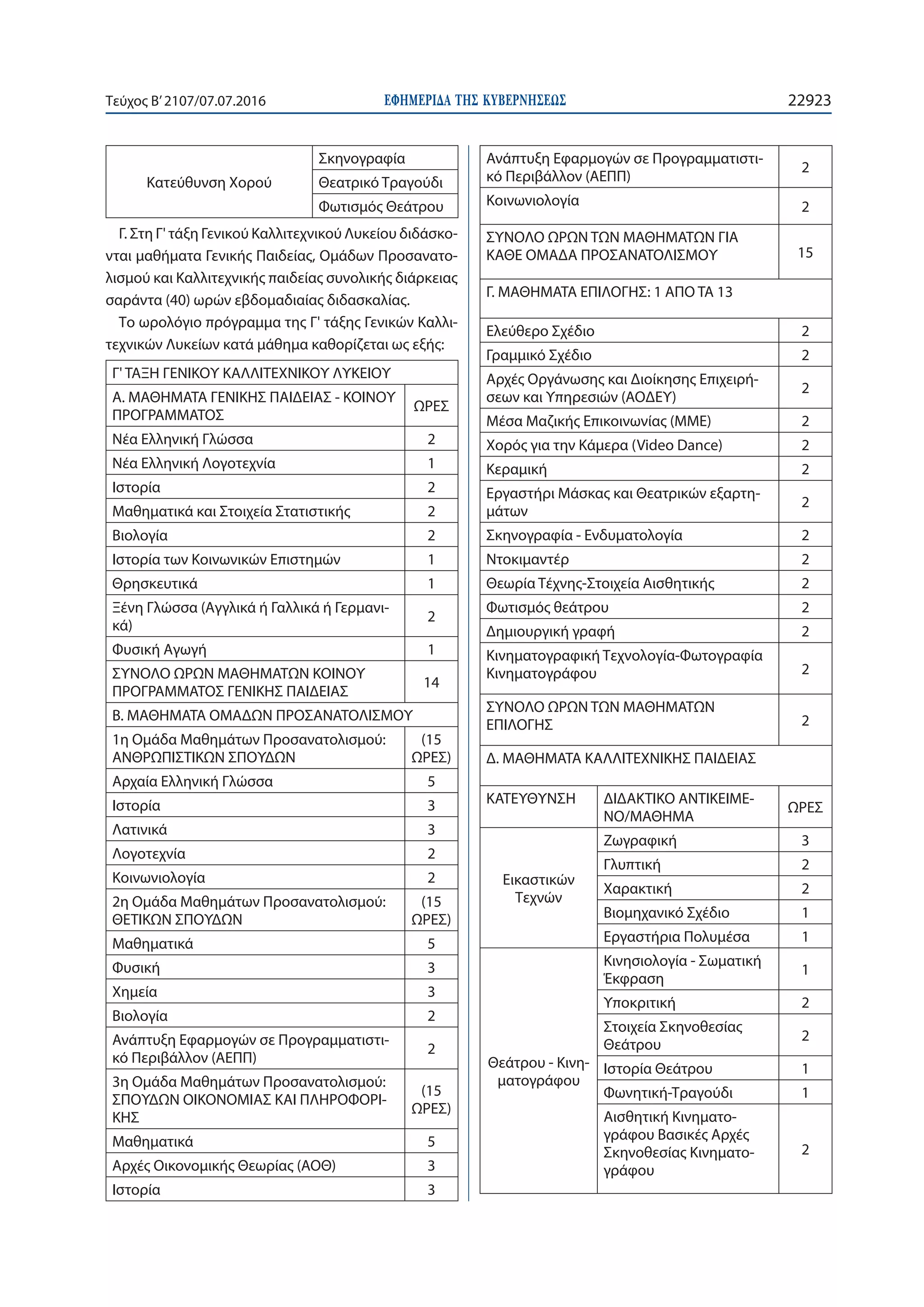 ΕΦΗΜΕΡΙ∆Α TΗΣ ΚΥΒΕΡΝΗΣΕΩΣ 22923Τεύχος Β’2107/07.07.2016
Κατεύθυνση Χορού
Σκηνογραφία
Θεατρικό Τραγούδι
Φωτισμός Θεάτρου
Γ. Στη Γ' τάξη Γενικού Καλλιτεχνικού Λυκείου διδάσκο-
νται μαθήματα Γενικής Παιδείας, Ομάδων Προσανατο-
λισμού και Καλλιτεχνικής παιδείας συνολικής διάρκειας
σαράντα (40) ωρών εβδομαδιαίας διδασκαλίας.
Το ωρολόγιο πρόγραμμα της Γ' τάξης Γενικών Καλλι-
τεχνικών Λυκείων κατά μάθημα καθορίζεται ως εξής:
Γ' ΤΑΞΗ ΓΕΝΙΚΟΥ ΚΑΛΛΙΤΕΧΝΙΚΟΥ ΛΥΚΕΙΟΥ
Α. ΜΑΘΗΜΑΤΑ ΓΕΝΙΚΗΣ ΠΑΙΔΕΙΑΣ - ΚΟΙΝΟΥ
ΠΡΟΓΡΑΜΜΑΤΟΣ
ΩΡΕΣ
Νέα Ελληνική Γλώσσα 2
Νέα Ελληνική Λογοτεχνία 1
Ιστορία 2
Μαθηματικά και Στοιχεία Στατιστικής 2
Βιολογία 2
Ιστορία των Κοινωνικών Επιστημών 1
Θρησκευτικά 1
Ξένη Γλώσσα (Αγγλικά ή Γαλλικά ή Γερμανι-
κά)
2
Φυσική Αγωγή 1
ΣΥΝΟΛΟ ΩΡΩΝ ΜΑΘΗΜΑΤΩΝ ΚΟΙΝΟΥ
ΠΡΟΓΡΑΜΜΑΤΟΣ ΓΕΝΙΚΗΣ ΠΑΙΔΕΙΑΣ
14
Β. ΜΑΘΗΜΑΤΑ ΟΜΑΔΩΝ ΠΡΟΣΑΝΑΤΟΛΙΣΜΟΥ
1η Ομάδα Μαθημάτων Προσανατολισμού:
ΑΝΘΡΩΠΙΣΤΙΚΩΝ ΣΠΟΥΔΩΝ
(15
ΩΡΕΣ)
Αρχαία Ελληνική Γλώσσα 5
Ιστορία 3
Λατινικά 3
Λογοτεχνία 2
Κοινωνιολογία 2
2η Ομάδα Μαθημάτων Προσανατολισμού:
ΘΕΤΙΚΩΝ ΣΠΟΥΔΩΝ
(15
ΩΡΕΣ)
Μαθηματικά 5
Φυσική 3
Χημεία 3
Βιολογία 2
Ανάπτυξη Εφαρμογών σε Προγραμματιστι-
κό Περιβάλλον (ΑΕΠΠ)
2
3η Ομάδα Μαθημάτων Προσανατολισμού:
ΣΠΟΥΔΩΝ ΟΙΚΟΝΟΜΙΑΣ ΚΑΙ ΠΛΗΡΟΦΟΡΙ-
ΚΗΣ
(15
ΩΡΕΣ)
Μαθηματικά 5
Αρχές Οικονομικής Θεωρίας (ΑΟΘ) 3
Ιστορία 3
Ανάπτυξη Εφαρμογών σε Προγραμματιστι-
κό Περιβάλλον (ΑΕΠΠ)
2
Κοινωνιολογία 2
ΣΥΝΟΛΟ ΩΡΩΝ ΤΩΝ ΜΑΘΗΜΑΤΩΝ ΓΙΑ
ΚΑΘΕ ΟΜΑΔΑ ΠΡΟΣΑΝΑΤΟΛΙΣΜΟΥ 15
Γ. ΜΑΘΗΜΑΤΑ ΕΠΙΛΟΓΗΣ: 1 ΑΠΟ ΤΑ 13
Ελεύθερο Σχέδιο 2
Γραμμικό Σχέδιο 2
Αρχές Οργάνωσης και Διοίκησης Επιχειρή-
σεων και Υπηρεσιών (ΑΟΔΕΥ)
2
Μέσα Μαζικής Επικοινωνίας (MME) 2
Χορός για την Κάμερα (Video Dance) 2
Κεραμική 2
Εργαστήρι Μάσκας και Θεατρικών εξαρτη-
μάτων
2
Σκηνογραφία - Ενδυματολογία 2
Ντοκιμαντέρ 2
Θεωρία Τέχνης-Στοιχεία Αισθητικής 2
Φωτισμός θεάτρου 2
Δημιουργική γραφή 2
Κινηματογραφική Τεχνολογία-Φωτογραφία
Κινηματογράφου 2
ΣΥΝΟΛΟ ΩΡΩΝ ΤΩΝ ΜΑΘΗΜΑΤΩΝ
ΕΠΙΛΟΓΗΣ 2
Δ. ΜΑΘΗΜΑΤΑ ΚΑΛΛΙΤΕΧΝΙΚΗΣ ΠΑΙΔΕΙΑΣ
ΚΑΤΕΥΘΥΝΣΗ ΔΙΔΑΚΤΙΚΟ ΑΝΤΙΚΕΙΜΕ-
ΝΟ/ΜΑΘΗΜΑ
ΩΡΕΣ
Εικαστικών
Τεχνών
Ζωγραφική 3
Γλυπτική 2
Χαρακτική 2
Βιομηχανικό Σχέδιο 1
Εργαστήρια Πολυμέσα 1
Θεάτρου - Κινη-
ματογράφου
Κινησιολογία - Σωματική
Έκφραση
1
Υποκριτική 2
Στοιχεία Σκηνοθεσίας
Θεάτρου
2
Ιστορία Θεάτρου 1
Φωνητική-Τραγούδι 1
Αισθητική Κινηματο-
γράφου Βασικές Αρχές
Σκηνοθεσίας Κινηματο-
γράφου
2
 