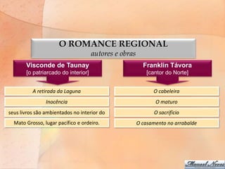 O ROMANCE REGIONAL
                                     autores e obras
       Visconde de Taunay                                Franklin Távora
       [o patriarcado do interior]                         [cantor do Norte]


          A retirada da Laguna                               O cabeleira
                Inocência                                     O maturo
seus livros são ambientados no interior do                    O sacrifício
  Mato Grosso, lugar pacífico e ordeiro.               O casamento no arrabalde
 