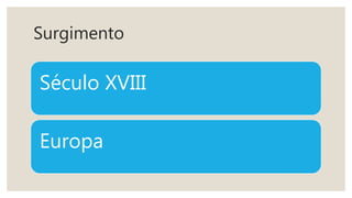 Surgimento
Século XVIII
Europa
 