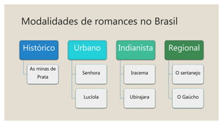 Modalidades de romances no Brasil
Histórico
As minas de
Prata
Urbano
Senhora
Lucíola
Indianista
Iracema
Ubirajara
Regional
O sertanejo
O Gaúcho
 