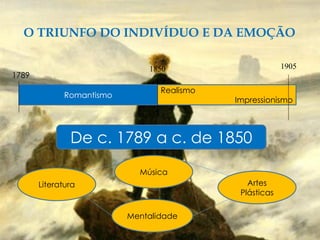 Romantismo
Realismo
Impressionismo
1850 1905
O TRIUNFO DO INDIVÍDUO E DA EMOÇÃO
1789
De c. 1789 a c. de 1850
Literatura Artes
Plásticas
Música
Mentalidade
 