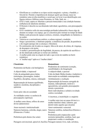 •   Glorificam-se e exaltam-se os tipos sociais marginais: o pirata, o bandido, o
       fora-de-lei. Perante a impotência de alcançar aquilo que deseja, nasce no
       romântico uma revolta metafísica e social que vai levar à sua identificação com
       figuras míticas e bíblicas como Prometeu, os Titãs, Satã, etc…;
   •   O EU é tudo, aspira ao Absoluto e procura transcender a sua condição humana
       (influência do idealismo alemão);
   •   O Homem é descrito na sua dimensão individual, egocêntrica, sem preocupações
       morais;
   •   O EU romântico sofre de uma nostalgia profunda (sehnsucht) e busca algo de
       distante no tempo e no espaço, que se concretiza pelo retomar no tempo da Idade
       Média e pela procura de espaços exóticos, orientais, mergulhados no fantástico e
       no sonho;
   •   Valoriza-se o nacionalismo estético, a cultura regional, a tradição;
   •   Surge o pessimismo, o fatalismo popular, a metafísica do pecado, da penitência
       e do resgate (porque não se alcança o Absoluto);
   •   Os sentimentos são levados ao exagero: fala-se de amor, de ciúme, de vingança,
       de desespero e de morte;
   •   A mulher é personificação da fragilidade, da pureza, do espírito de sacrifício e
       de tão idealizada acaba por se tornar um símbolo;
   •   A mulher pode estar na origem de tudo o que existe de maldito no herói
       romântico;
   •   A "mulher anjo" opõe-se à "mulher diabo".

Classicismo                                  Romantismo
                                             Predomínio do sentimento (coração,
Predomínio da Razão e da Inteligência
                                             sensibilidade) e da Imaginação
A objectividade, o impessoal                 A subjectividade, o pessoal
Culto da antiguidade greco-latina            Culto da Idade Média (lendas e tradições) e
(mitologias, personagens, lendas)            intervenção na realidade contemporânea
Equilíbrio, disciplina, clareza, ordenação   Arrebatamento e exaltação
                                             Representação do homem carregado de
Representação do homem equilibrado,
                                             traumas, indisciplinado, instável e
saudável, moralista, disciplinado e
                                             egocentrista, sem grandes preocupações
optimista
                                             morais e pessimista
                                             Herói individualista e solitário revoltado
Gosto pela vida em sociedade
                                             contra a sociedade
As realidades certas e a ausência de
                                             A incerteza, a insatisfação e a angústia
preocupações espirituais
                                           A mulher anjo (um ser quase divino) e a
A mulher como deusa, reflexo do amor
                                           mulher demónio (fatal, sedutora, que
divino (platonismo)
                                           destrói todos aqueles que encanta)
Amor racional e intelectualizado           Amor sentimental e sensorial
Natureza luminosa, colorida, alegre, suave Natureza sombria, melancólica (Outono e
(Primavera e Verão)                        Inverno)
                                           Preferência pelo crepuscular e pelo
Preferência pelo diurno (luz solar)        nocturno (penumbra, sombras, luar), que
                                           propiciam o sonho e a meditação
Paisagem convencional, aprazível, bucólica Paisagem natural, livre, rude, selvática,

                                                                                        2
 