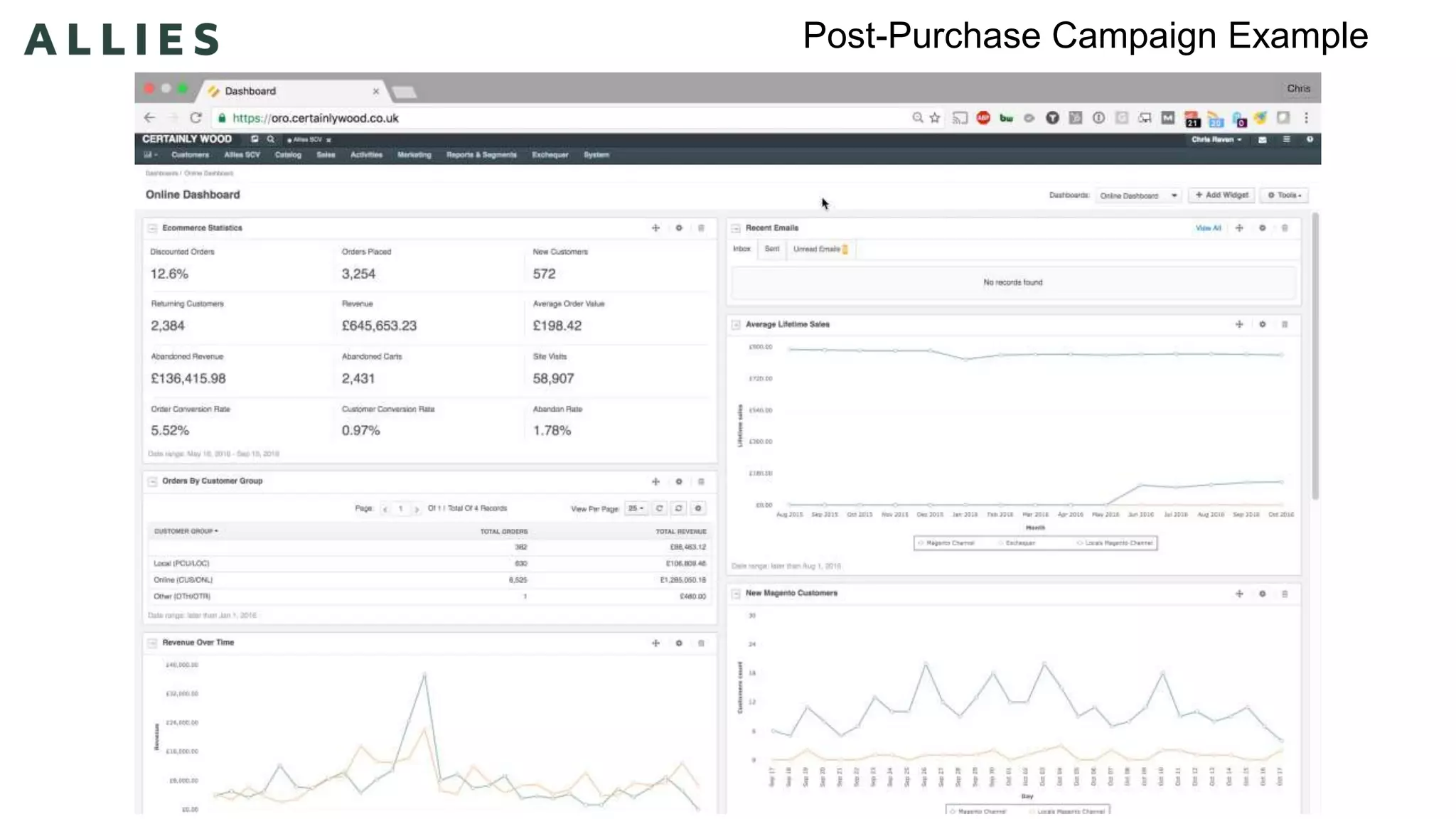 Post-Purchase Campaign Example
 