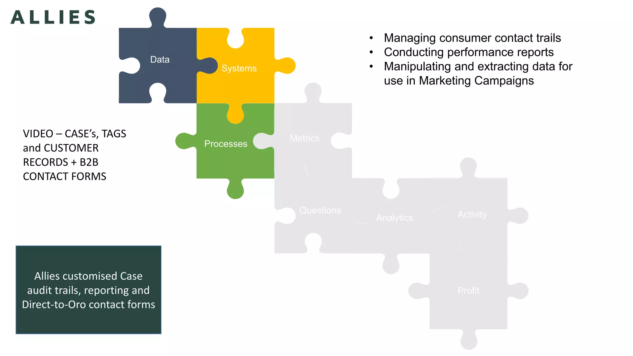 Data
Processes
Systems
Metrics
Questions
Analytics
Profit
Analytics Activity
• Managing consumer contact trails
• Conducting performance reports
• Manipulating and extracting data for
use in Marketing Campaigns
VIDEO – CASE’s, TAGS
and CUSTOMER
RECORDS + B2B
CONTACT FORMS
Allies customised Case
audit trails, reporting and
Direct-to-Oro contact forms
 