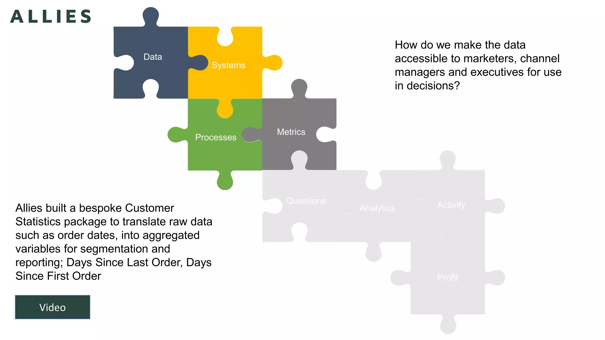 Data
Processes
Systems
Metrics
Questions
Analytics
Profit
Analytics Activity
How do we make the data
accessible to marketers, channel
managers and executives for use
in decisions?
Allies built a bespoke Customer
Statistics package to translate raw data
such as order dates, into aggregated
variables for segmentation and
reporting; Days Since Last Order, Days
Since First Order
Video
 