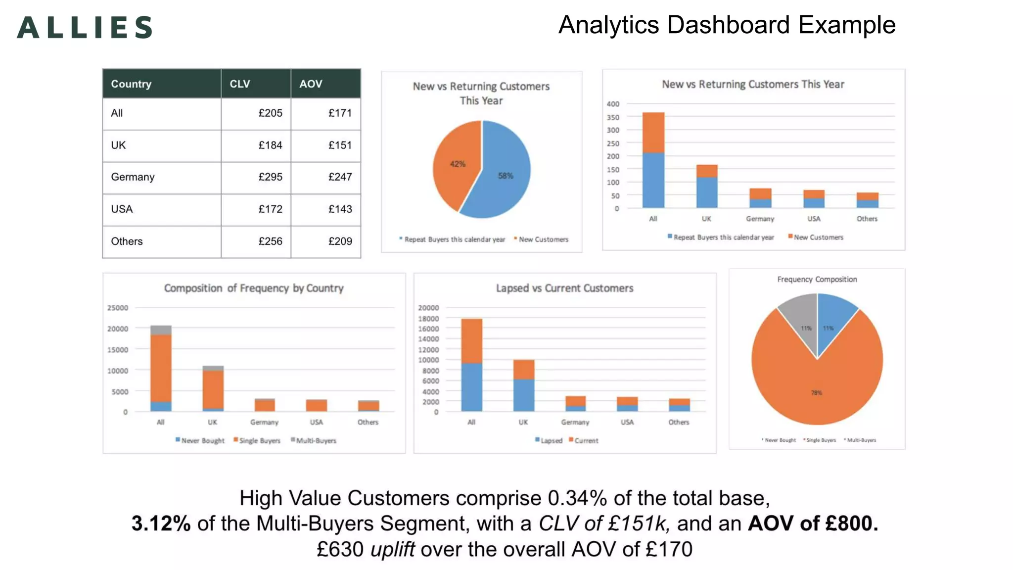 Analytics Dashboard Example
 