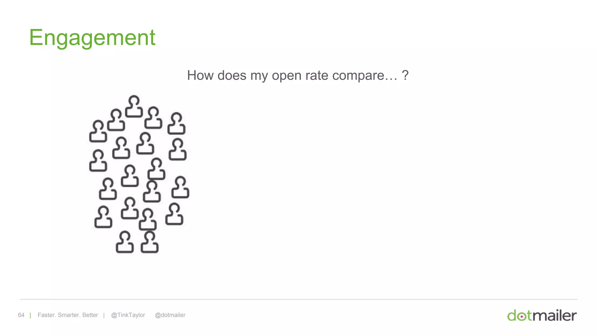 64 | Faster. Smarter. Better | @TinkTaylor @dotmailer
Engagement
How does my open rate compare… ?
 