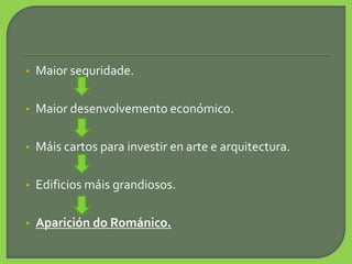 • Maior seguridade.
• Maior desenvolvemento económico.
• Máis cartos para investir en arte e arquitectura.
• Edificios máis grandiosos.
• Aparición do Románico.
 