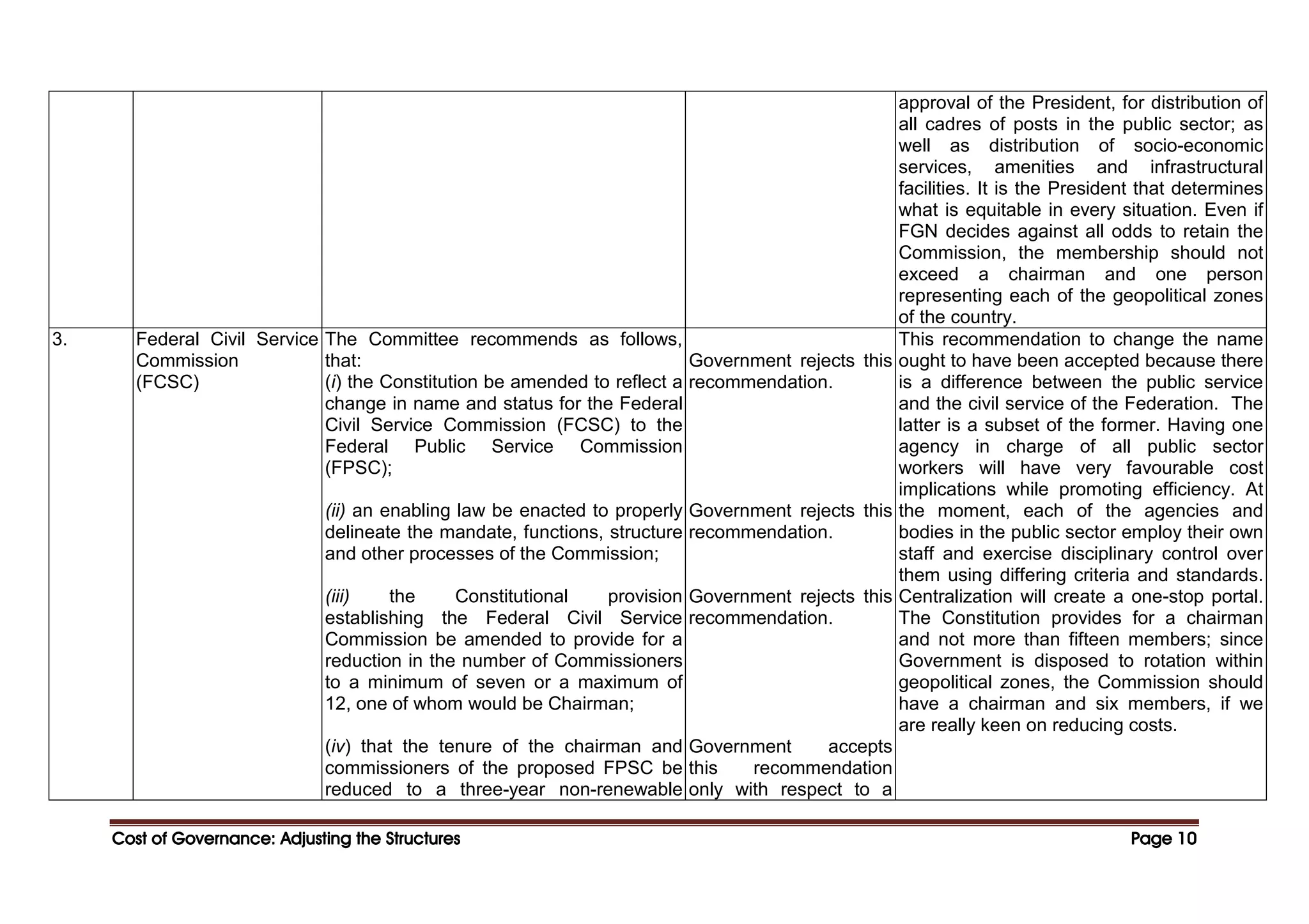 Cost of Governance: Adjusting the Structures
Cost of Governance: Adjusting the Structures
Cost of Governance: Adjusting the Structures
Cost of Governance: Adjusting the Structures Page
Page
Page
Page 10
10
10
10
approval of the President, for distribution of
all cadres of posts in the public sector; as
well as distribution of socio-economic
services, amenities and infrastructural
facilities. It is the President that determines
what is equitable in every situation. Even if
FGN decides against all odds to retain the
Commission, the membership should not
exceed a chairman and one person
representing each of the geopolitical zones
of the country.
3. Federal Civil Service
Commission
(FCSC)
The Committee recommends as follows,
that:
(i) the Constitution be amended to reflect a
change in name and status for the Federal
Civil Service Commission (FCSC) to the
Federal Public Service Commission
(FPSC);
(ii) an enabling law be enacted to properly
delineate the mandate, functions, structure
and other processes of the Commission;
(iii) the Constitutional provision
establishing the Federal Civil Service
Commission be amended to provide for a
reduction in the number of Commissioners
to a minimum of seven or a maximum of
12, one of whom would be Chairman;
(iv) that the tenure of the chairman and
commissioners of the proposed FPSC be
reduced to a three-year non-renewable
Government rejects this
recommendation.
Government rejects this
recommendation.
Government rejects this
recommendation.
Government accepts
this recommendation
only with respect to a
This recommendation to change the name
ought to have been accepted because there
is a difference between the public service
and the civil service of the Federation. The
latter is a subset of the former. Having one
agency in charge of all public sector
workers will have very favourable cost
implications while promoting efficiency. At
the moment, each of the agencies and
bodies in the public sector employ their own
staff and exercise disciplinary control over
them using differing criteria and standards.
Centralization will create a one-stop portal.
The Constitution provides for a chairman
and not more than fifteen members; since
Government is disposed to rotation within
geopolitical zones, the Commission should
have a chairman and six members, if we
are really keen on reducing costs.
 