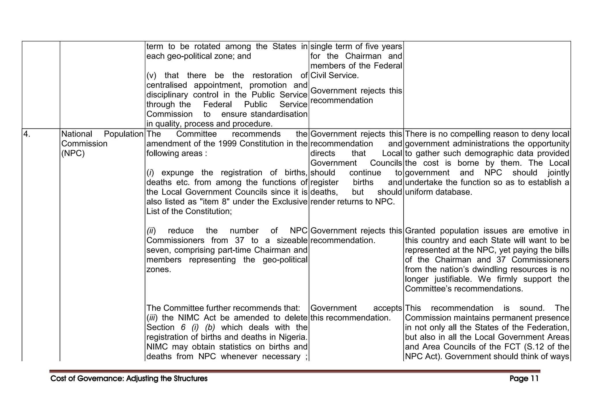 Cost of Governance: Adjusting the Structures
Cost of Governance: Adjusting the Structures
Cost of Governance: Adjusting the Structures
Cost of Governance: Adjusting the Structures Page
Page
Page
Page 11
11
11
11
term to be rotated among the States in
each geo-political zone; and
(v) that there be the restoration of
centralised appointment, promotion and
disciplinary control in the Public Service
through the Federal Public Service
Commission to ensure standardisation
in quality, process and procedure.
single term of five years
for the Chairman and
members of the Federal
Civil Service.
Government rejects this
recommendation
4. National Population
Commission
(NPC)
The Committee recommends the
amendment of the 1999 Constitution in the
following areas :
(i) expunge the registration of births,
deaths etc. from among the functions of
the Local Government Councils since it is
also listed as "item 8" under the Exclusive
List of the Constitution;
(ii) reduce the number of NPC
Commissioners from 37 to a sizeable
seven, comprising part-time Chairman and
members representing the geo-political
zones.
The Committee further recommends that:
(iii) the NIMC Act be amended to delete
Section 6 (i) (b) which deals with the
registration of births and deaths in Nigeria.
NIMC may obtain statistics on births and
deaths from NPC whenever necessary ;
Government rejects this
recommendation and
directs that Local
Government Councils
should continue to
register births and
deaths, but should
render returns to NPC.
Government rejects this
recommendation.
Government accepts
this recommendation.
There is no compelling reason to deny local
government administrations the opportunity
to gather such demographic data provided
the cost is borne by them. The Local
government and NPC should jointly
undertake the function so as to establish a
uniform database.
Granted population issues are emotive in
this country and each State will want to be
represented at the NPC, yet paying the bills
of the Chairman and 37 Commissioners
from the nation’s dwindling resources is no
longer justifiable. We firmly support the
Committee’s recommendations.
This recommendation is sound. The
Commission maintains permanent presence
in not only all the States of the Federation,
but also in all the Local Government Areas
and Area Councils of the FCT (S.12 of the
NPC Act). Government should think of ways
 
