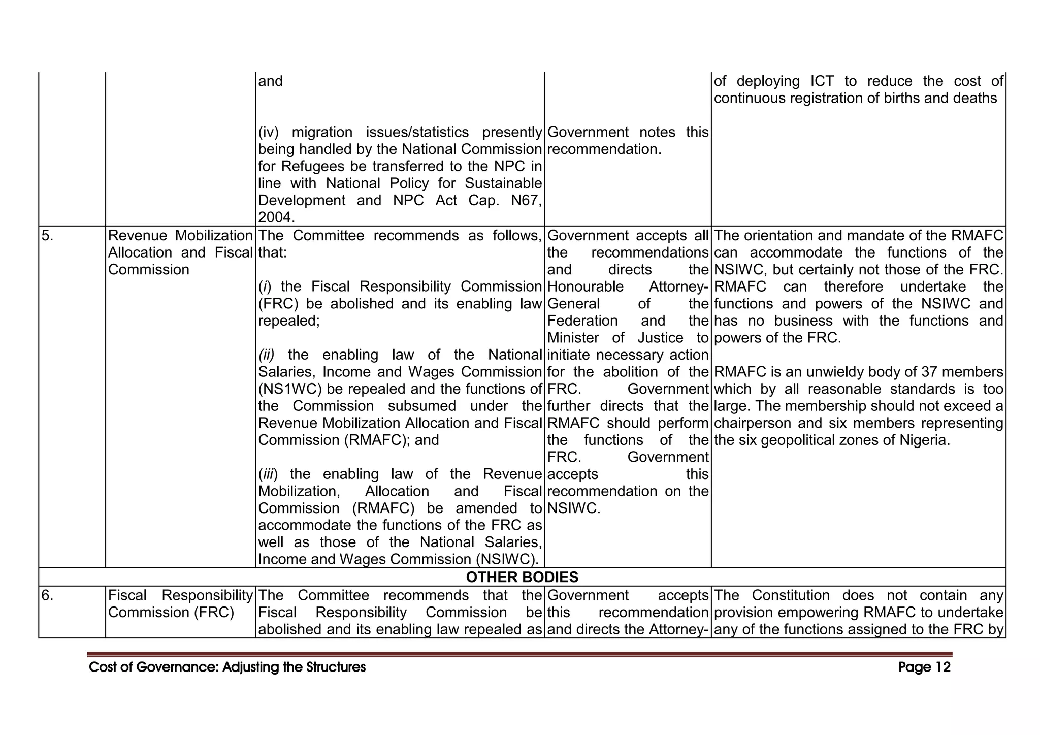 Cost of Governance: Adjusting the Structures
Cost of Governance: Adjusting the Structures
Cost of Governance: Adjusting the Structures
Cost of Governance: Adjusting the Structures Page
Page
Page
Page 12
12
12
12
and
(iv) migration issues/statistics presently
being handled by the National Commission
for Refugees be transferred to the NPC in
line with National Policy for Sustainable
Development and NPC Act Cap. N67,
2004.
Government notes this
recommendation.
of deploying ICT to reduce the cost of
continuous registration of births and deaths
5. Revenue Mobilization
Allocation and Fiscal
Commission
The Committee recommends as follows,
that:
(i) the Fiscal Responsibility Commission
(FRC) be abolished and its enabling law
repealed;
(ii) the enabling law of the National
Salaries, Income and Wages Commission
(NS1WC) be repealed and the functions of
the Commission subsumed under the
Revenue Mobilization Allocation and Fiscal
Commission (RMAFC); and
(iii) the enabling law of the Revenue
Mobilization, Allocation and Fiscal
Commission (RMAFC) be amended to
accommodate the functions of the FRC as
well as those of the National Salaries,
Income and Wages Commission (NSIWC).
Government accepts all
the recommendations
and directs the
Honourable Attorney-
General of the
Federation and the
Minister of Justice to
initiate necessary action
for the abolition of the
FRC. Government
further directs that the
RMAFC should perform
the functions of the
FRC. Government
accepts this
recommendation on the
NSIWC.
The orientation and mandate of the RMAFC
can accommodate the functions of the
NSIWC, but certainly not those of the FRC.
RMAFC can therefore undertake the
functions and powers of the NSIWC and
has no business with the functions and
powers of the FRC.
RMAFC is an unwieldy body of 37 members
which by all reasonable standards is too
large. The membership should not exceed a
chairperson and six members representing
the six geopolitical zones of Nigeria.
OTHER BODIES
6. Fiscal Responsibility
Commission (FRC)
The Committee recommends that the
Fiscal Responsibility Commission be
abolished and its enabling law repealed as
Government accepts
this recommendation
and directs the Attorney-
The Constitution does not contain any
provision empowering RMAFC to undertake
any of the functions assigned to the FRC by
 