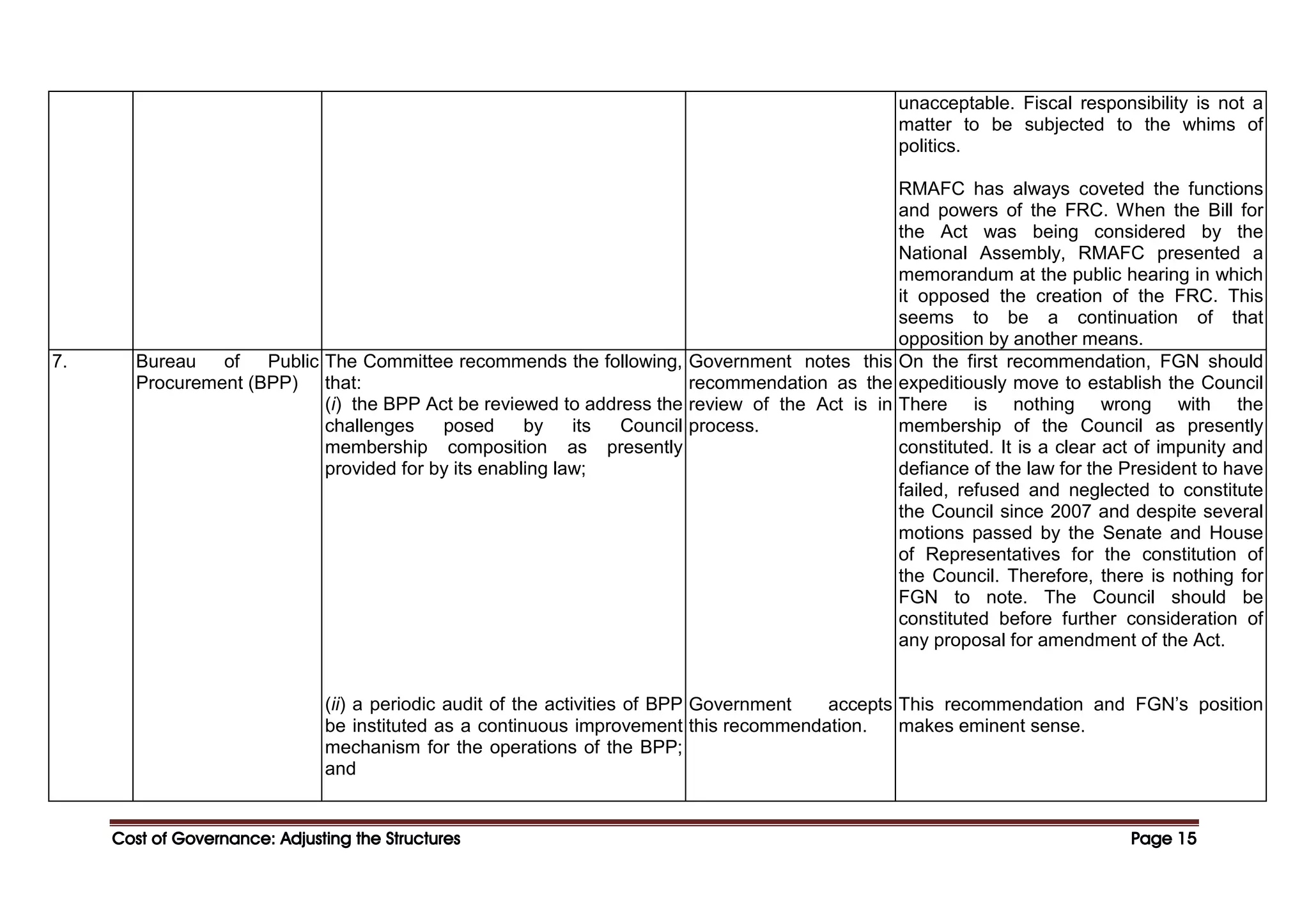 Cost of Governance: Adjusting the Structures
Cost of Governance: Adjusting the Structures
Cost of Governance: Adjusting the Structures
Cost of Governance: Adjusting the Structures Page
Page
Page
Page 15
15
15
15
unacceptable. Fiscal responsibility is not a
matter to be subjected to the whims of
politics.
RMAFC has always coveted the functions
and powers of the FRC. When the Bill for
the Act was being considered by the
National Assembly, RMAFC presented a
memorandum at the public hearing in which
it opposed the creation of the FRC. This
seems to be a continuation of that
opposition by another means.
7. Bureau of Public
Procurement (BPP)
The Committee recommends the following,
that:
(i) the BPP Act be reviewed to address the
challenges posed by its Council
membership composition as presently
provided for by its enabling law;
(ii) a periodic audit of the activities of BPP
be instituted as a continuous improvement
mechanism for the operations of the BPP;
and
Government notes this
recommendation as the
review of the Act is in
process.
Government accepts
this recommendation.
On the first recommendation, FGN should
expeditiously move to establish the Council
There is nothing wrong with the
membership of the Council as presently
constituted. It is a clear act of impunity and
defiance of the law for the President to have
failed, refused and neglected to constitute
the Council since 2007 and despite several
motions passed by the Senate and House
of Representatives for the constitution of
the Council. Therefore, there is nothing for
FGN to note. The Council should be
constituted before further consideration of
any proposal for amendment of the Act.
This recommendation and FGN’s position
makes eminent sense.
 