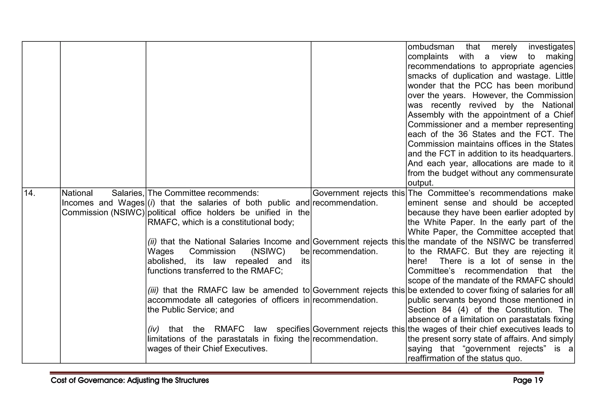 Cost of Governance: Adjusting the Structures
Cost of Governance: Adjusting the Structures
Cost of Governance: Adjusting the Structures
Cost of Governance: Adjusting the Structures Page
Page
Page
Page 19
19
19
19
ombudsman that merely investigates
complaints with a view to making
recommendations to appropriate agencies
smacks of duplication and wastage. Little
wonder that the PCC has been moribund
over the years. However, the Commission
was recently revived by the National
Assembly with the appointment of a Chief
Commissioner and a member representing
each of the 36 States and the FCT. The
Commission maintains offices in the States
and the FCT in addition to its headquarters.
And each year, allocations are made to it
from the budget without any commensurate
output.
14. National Salaries,
Incomes and Wages
Commission (NSIWC)
The Committee recommends:
(i) that the salaries of both public and
political office holders be unified in the
RMAFC, which is a constitutional body;
(ii) that the National Salaries Income and
Wages Commission (NSIWC) be
abolished, its law repealed and its
functions transferred to the RMAFC;
(iii) that the RMAFC law be amended to
accommodate all categories of officers in
the Public Service; and
(iv) that the RMAFC law specifies
limitations of the parastatals in fixing the
wages of their Chief Executives.
Government rejects this
recommendation.
Government rejects this
recommendation.
Government rejects this
recommendation.
Government rejects this
recommendation.
The Committee’s recommendations make
eminent sense and should be accepted
because they have been earlier adopted by
the White Paper. In the early part of the
White Paper, the Committee accepted that
the mandate of the NSIWC be transferred
to the RMAFC. But they are rejecting it
here! There is a lot of sense in the
Committee’s recommendation that the
scope of the mandate of the RMAFC should
be extended to cover fixing of salaries for all
public servants beyond those mentioned in
Section 84 (4) of the Constitution. The
absence of a limitation on parastatals fixing
the wages of their chief executives leads to
the present sorry state of affairs. And simply
saying that “government rejects” is a
reaffirmation of the status quo.
 