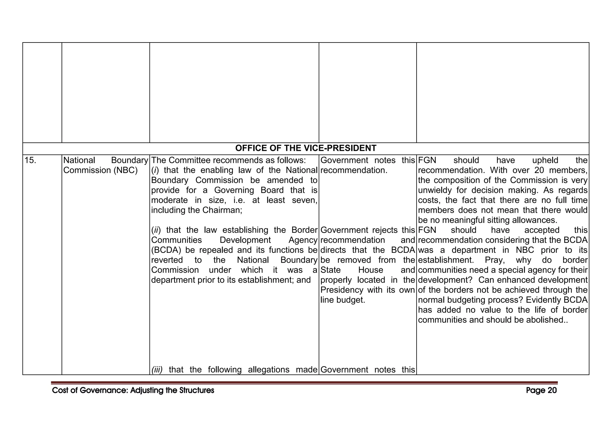 Cost of Governance: Adjusting the Structures
Cost of Governance: Adjusting the Structures
Cost of Governance: Adjusting the Structures
Cost of Governance: Adjusting the Structures Page
Page
Page
Page 20
20
20
20
OFFICE OF THE VICE-PRESIDENT
15. National Boundary
Commission (NBC)
The Committee recommends as follows:
(i) that the enabling law of the National
Boundary Commission be amended to
provide for a Governing Board that is
moderate in size, i.e. at least seven,
including the Chairman;
(ii) that the law establishing the Border
Communities Development Agency
(BCDA) be repealed and its functions be
reverted to the National Boundary
Commission under which it was a
department prior to its establishment; and
(iii) that the following allegations made
Government notes this
recommendation.
Government rejects this
recommendation and
directs that the BCDA
be removed from the
State House and
properly located in the
Presidency with its own
line budget.
Government notes this
FGN should have upheld the
recommendation. With over 20 members,
the composition of the Commission is very
unwieldy for decision making. As regards
costs, the fact that there are no full time
members does not mean that there would
be no meaningful sitting allowances.
FGN should have accepted this
recommendation considering that the BCDA
was a department in NBC prior to its
establishment. Pray, why do border
communities need a special agency for their
development? Can enhanced development
of the borders not be achieved through the
normal budgeting process? Evidently BCDA
has added no value to the life of border
communities and should be abolished..
 