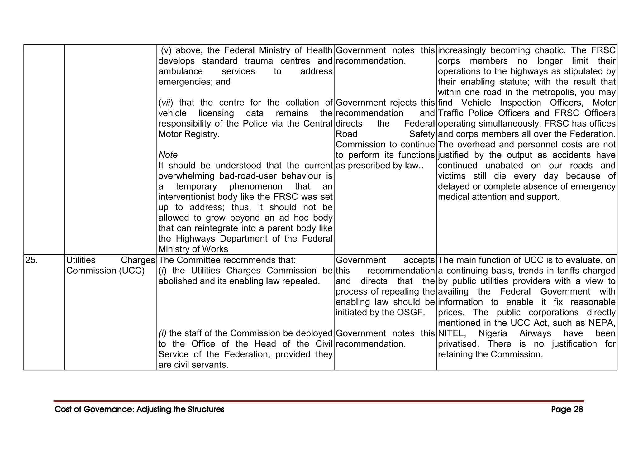 Cost of Governance: Adjusting the Structures
Cost of Governance: Adjusting the Structures
Cost of Governance: Adjusting the Structures
Cost of Governance: Adjusting the Structures Page
Page
Page
Page 28
28
28
28
(v) above, the Federal Ministry of Health
develops standard trauma centres and
ambulance services to address
emergencies; and
(vii) that the centre for the collation of
vehicle licensing data remains the
responsibility of the Police via the Central
Motor Registry.
Note
It should be understood that the current
overwhelming bad-road-user behaviour is
a temporary phenomenon that an
interventionist body like the FRSC was set
up to address; thus, it should not be
allowed to grow beyond an ad hoc body
that can reintegrate into a parent body like
the Highways Department of the Federal
Ministry of Works
Government notes this
recommendation.
Government rejects this
recommendation and
directs the Federal
Road Safety
Commission to continue
to perform its functions
as prescribed by law..
increasingly becoming chaotic. The FRSC
corps members no longer limit their
operations to the highways as stipulated by
their enabling statute; with the result that
within one road in the metropolis, you may
find Vehicle Inspection Officers, Motor
Traffic Police Officers and FRSC Officers
operating simultaneously. FRSC has offices
and corps members all over the Federation.
The overhead and personnel costs are not
justified by the output as accidents have
continued unabated on our roads and
victims still die every day because of
delayed or complete absence of emergency
medical attention and support.
25. Utilities Charges
Commission (UCC)
The Committee recommends that:
(i) the Utilities Charges Commission be
abolished and its enabling law repealed.
(i) the staff of the Commission be deployed
to the Office of the Head of the Civil
Service of the Federation, provided they
are civil servants.
Government accepts
this recommendation
and directs that the
process of repealing the
enabling law should be
initiated by the OSGF.
Government notes this
recommendation.
The main function of UCC is to evaluate, on
a continuing basis, trends in tariffs charged
by public utilities providers with a view to
availing the Federal Government with
information to enable it fix reasonable
prices. The public corporations directly
mentioned in the UCC Act, such as NEPA,
NITEL, Nigeria Airways have been
privatised. There is no justification for
retaining the Commission.
 
