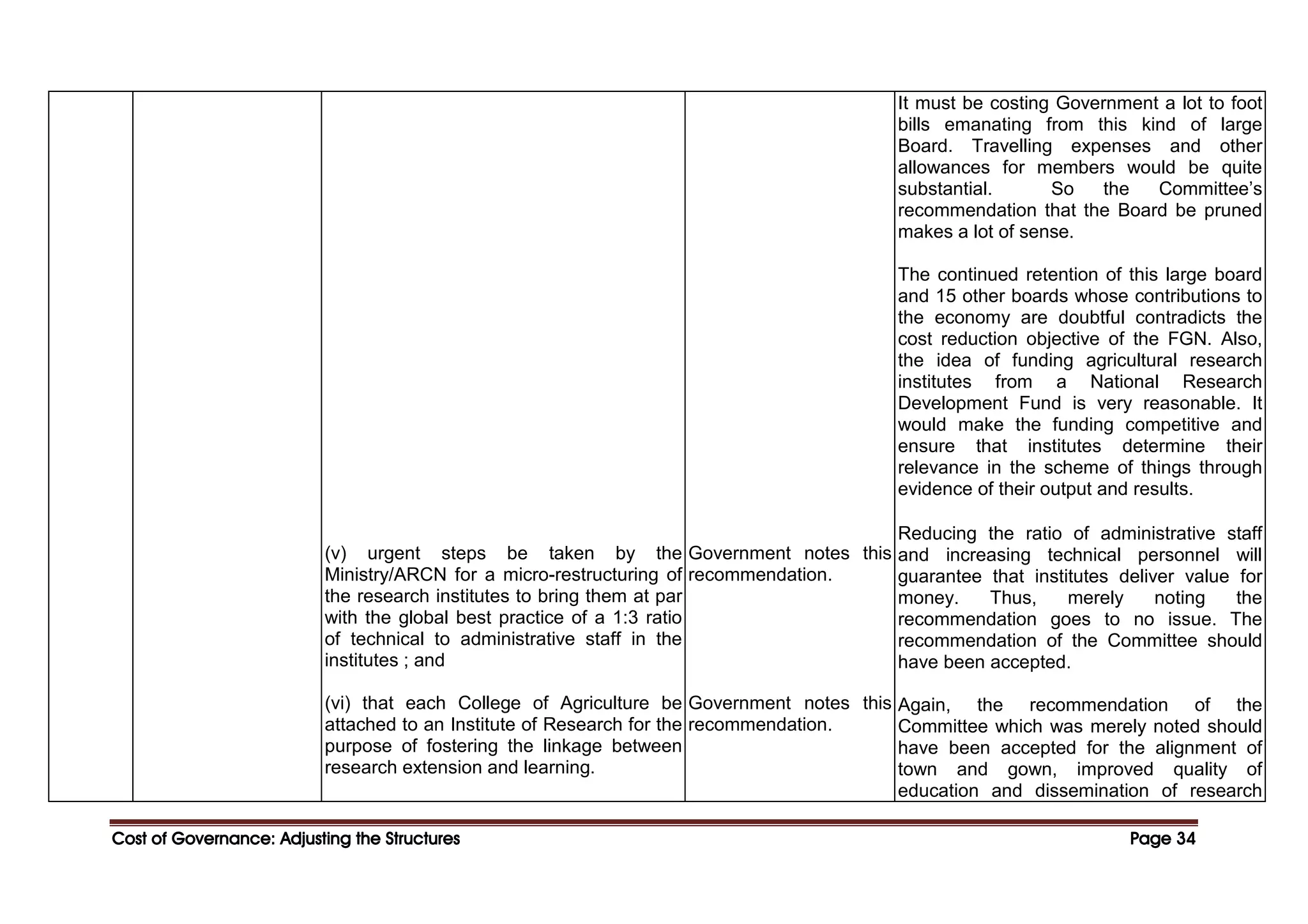 Cost of Governance: Adjusting the Structures
Cost of Governance: Adjusting the Structures
Cost of Governance: Adjusting the Structures
Cost of Governance: Adjusting the Structures Page
Page
Page
Page 34
34
34
34
(v) urgent steps be taken by the
Ministry/ARCN for a micro-restructuring of
the research institutes to bring them at par
with the global best practice of a 1:3 ratio
of technical to administrative staff in the
institutes ; and
(vi) that each College of Agriculture be
attached to an Institute of Research for the
purpose of fostering the linkage between
research extension and learning.
Government notes this
recommendation.
Government notes this
recommendation.
It must be costing Government a lot to foot
bills emanating from this kind of large
Board. Travelling expenses and other
allowances for members would be quite
substantial. So the Committee’s
recommendation that the Board be pruned
makes a lot of sense.
The continued retention of this large board
and 15 other boards whose contributions to
the economy are doubtful contradicts the
cost reduction objective of the FGN. Also,
the idea of funding agricultural research
institutes from a National Research
Development Fund is very reasonable. It
would make the funding competitive and
ensure that institutes determine their
relevance in the scheme of things through
evidence of their output and results.
Reducing the ratio of administrative staff
and increasing technical personnel will
guarantee that institutes deliver value for
money. Thus, merely noting the
recommendation goes to no issue. The
recommendation of the Committee should
have been accepted.
Again, the recommendation of the
Committee which was merely noted should
have been accepted for the alignment of
town and gown, improved quality of
education and dissemination of research
 