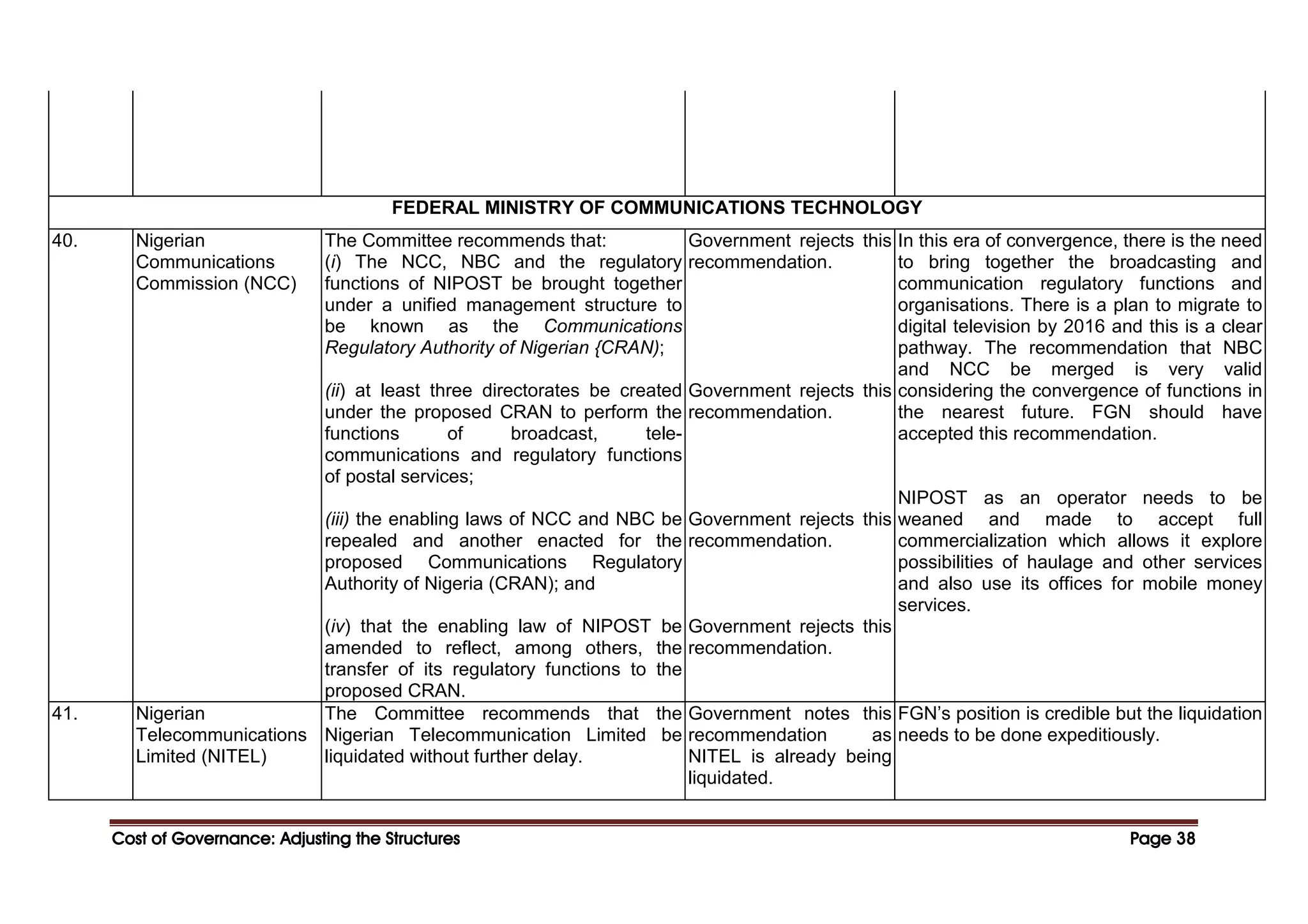 Cost of Governance: Adjusting the Structures
Cost of Governance: Adjusting the Structures
Cost of Governance: Adjusting the Structures
Cost of Governance: Adjusting the Structures Page
Page
Page
Page 38
38
38
38
FEDERAL MINISTRY OF COMMUNICATIONS TECHNOLOGY
40. Nigerian
Communications
Commission (NCC)
The Committee recommends that:
(i) The NCC, NBC and the regulatory
functions of NIPOST be brought together
under a unified management structure to
be known as the Communications
Regulatory Authority of Nigerian {CRAN);
(ii) at least three directorates be created
under the proposed CRAN to perform the
functions of broadcast, tele-
communications and regulatory functions
of postal services;
(iii) the enabling laws of NCC and NBC be
repealed and another enacted for the
proposed Communications Regulatory
Authority of Nigeria (CRAN); and
(iv) that the enabling law of NIPOST be
amended to reflect, among others, the
transfer of its regulatory functions to the
proposed CRAN.
Government rejects this
recommendation.
Government rejects this
recommendation.
Government rejects this
recommendation.
Government rejects this
recommendation.
In this era of convergence, there is the need
to bring together the broadcasting and
communication regulatory functions and
organisations. There is a plan to migrate to
digital television by 2016 and this is a clear
pathway. The recommendation that NBC
and NCC be merged is very valid
considering the convergence of functions in
the nearest future. FGN should have
accepted this recommendation.
NIPOST as an operator needs to be
weaned and made to accept full
commercialization which allows it explore
possibilities of haulage and other services
and also use its offices for mobile money
services.
41. Nigerian
Telecommunications
Limited (NITEL)
The Committee recommends that the
Nigerian Telecommunication Limited be
liquidated without further delay.
Government notes this
recommendation as
NITEL is already being
liquidated.
FGN’s position is credible but the liquidation
needs to be done expeditiously.
 