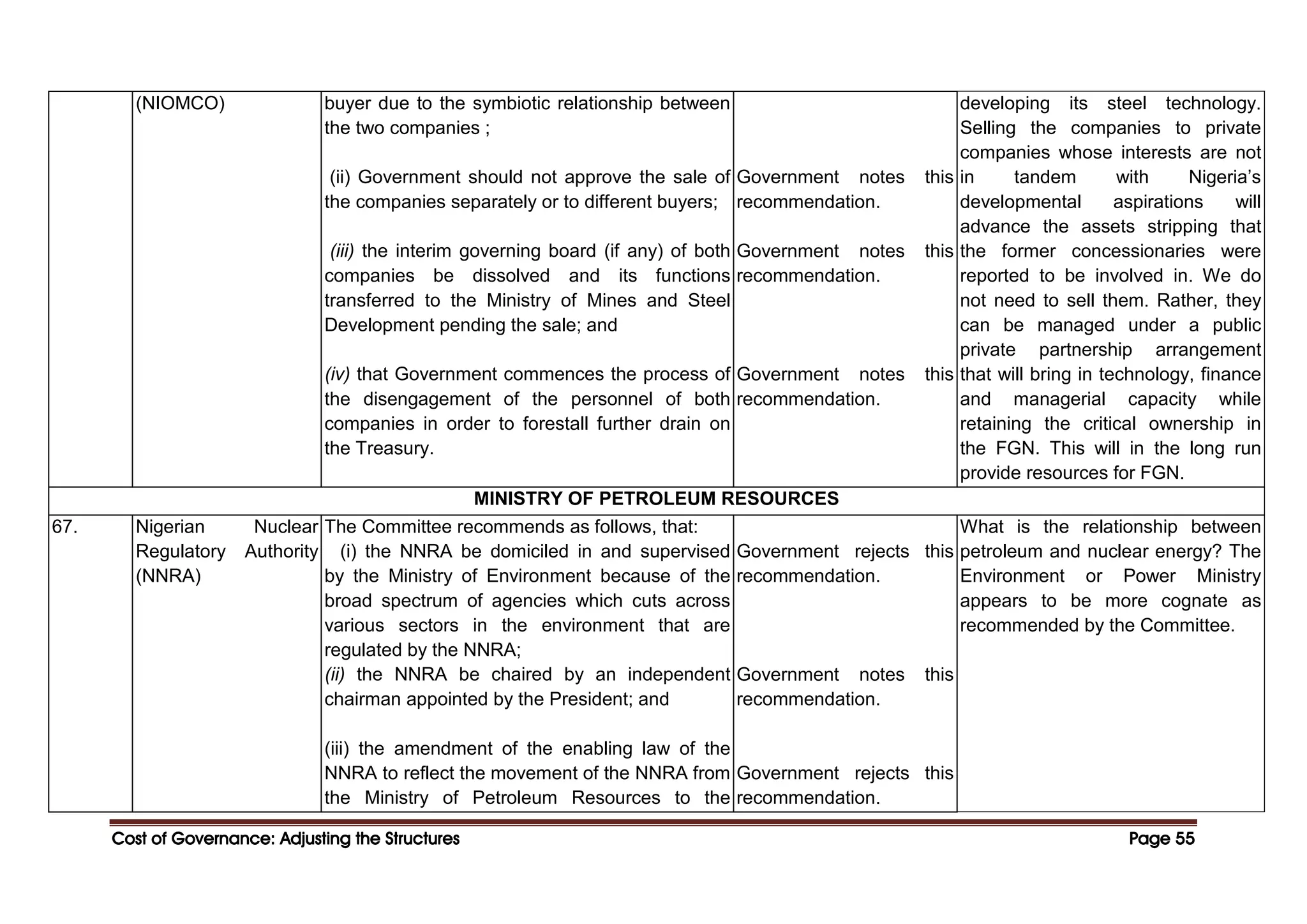 Cost of Governance: Adjusting the Structures
Cost of Governance: Adjusting the Structures
Cost of Governance: Adjusting the Structures
Cost of Governance: Adjusting the Structures Page
Page
Page
Page 55
55
55
55
(NIOMCO) buyer due to the symbiotic relationship between
the two companies ;
(ii) Government should not approve the sale of
the companies separately or to different buyers;
(iii) the interim governing board (if any) of both
companies be dissolved and its functions
transferred to the Ministry of Mines and Steel
Development pending the sale; and
(iv) that Government commences the process of
the disengagement of the personnel of both
companies in order to forestall further drain on
the Treasury.
Government notes this
recommendation.
Government notes this
recommendation.
Government notes this
recommendation.
developing its steel technology.
Selling the companies to private
companies whose interests are not
in tandem with Nigeria’s
developmental aspirations will
advance the assets stripping that
the former concessionaries were
reported to be involved in. We do
not need to sell them. Rather, they
can be managed under a public
private partnership arrangement
that will bring in technology, finance
and managerial capacity while
retaining the critical ownership in
the FGN. This will in the long run
provide resources for FGN.
MINISTRY OF PETROLEUM RESOURCES
67. Nigerian Nuclear
Regulatory Authority
(NNRA)
The Committee recommends as follows, that:
(i) the NNRA be domiciled in and supervised
by the Ministry of Environment because of the
broad spectrum of agencies which cuts across
various sectors in the environment that are
regulated by the NNRA;
(ii) the NNRA be chaired by an independent
chairman appointed by the President; and
(iii) the amendment of the enabling law of the
NNRA to reflect the movement of the NNRA from
the Ministry of Petroleum Resources to the
Government rejects this
recommendation.
Government notes this
recommendation.
Government rejects this
recommendation.
What is the relationship between
petroleum and nuclear energy? The
Environment or Power Ministry
appears to be more cognate as
recommended by the Committee.
 