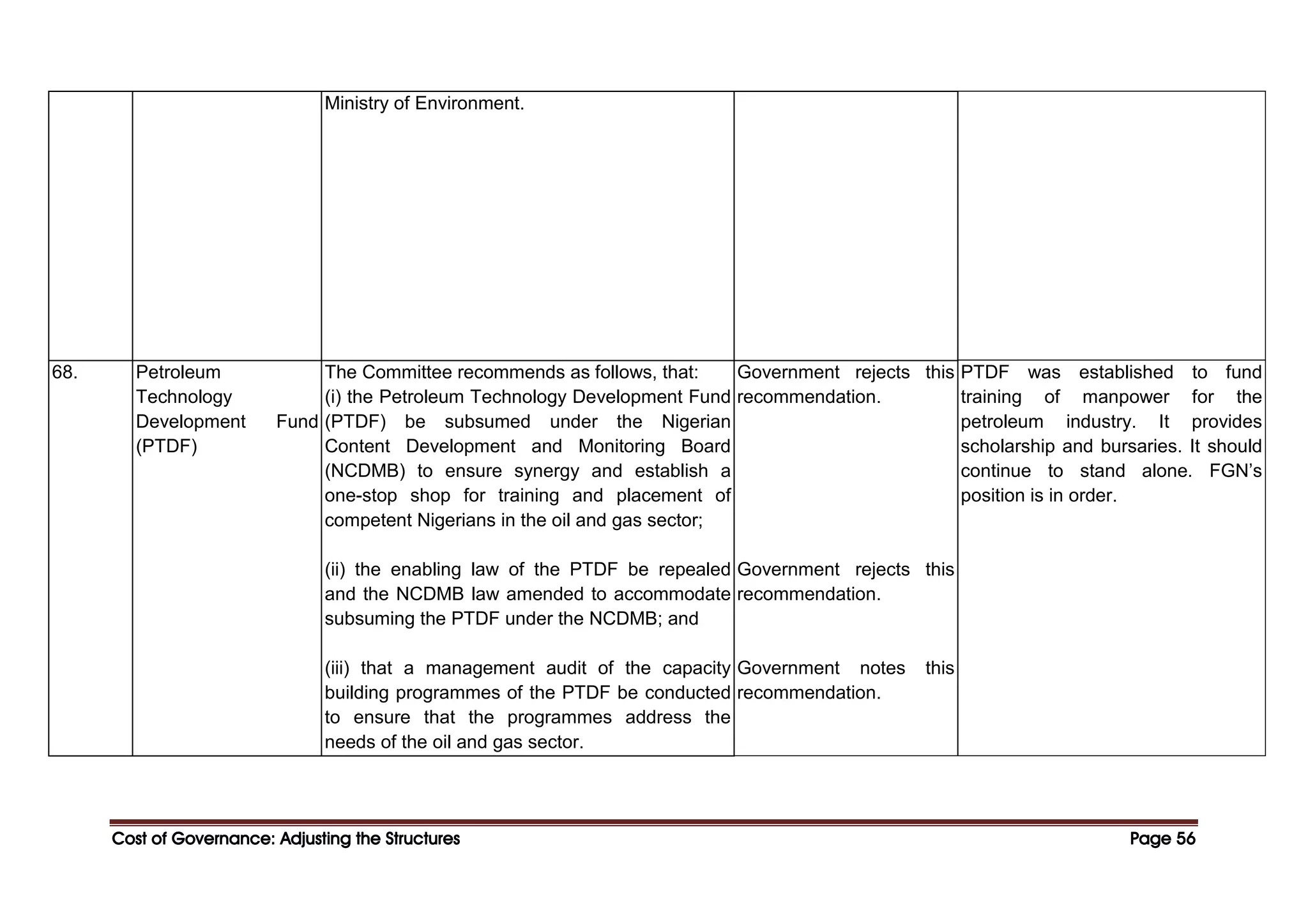 Cost of Governance: Adjusting the Structures
Cost of Governance: Adjusting the Structures
Cost of Governance: Adjusting the Structures
Cost of Governance: Adjusting the Structures Page
Page
Page
Page 56
56
56
56
Ministry of Environment.
68. Petroleum
Technology
Development Fund
(PTDF)
The Committee recommends as follows, that:
(i) the Petroleum Technology Development Fund
(PTDF) be subsumed under the Nigerian
Content Development and Monitoring Board
(NCDMB) to ensure synergy and establish a
one-stop shop for training and placement of
competent Nigerians in the oil and gas sector;
(ii) the enabling law of the PTDF be repealed
and the NCDMB law amended to accommodate
subsuming the PTDF under the NCDMB; and
(iii) that a management audit of the capacity
building programmes of the PTDF be conducted
to ensure that the programmes address the
needs of the oil and gas sector.
Government rejects this
recommendation.
Government rejects this
recommendation.
Government notes this
recommendation.
PTDF was established to fund
training of manpower for the
petroleum industry. It provides
scholarship and bursaries. It should
continue to stand alone. FGN’s
position is in order.
 