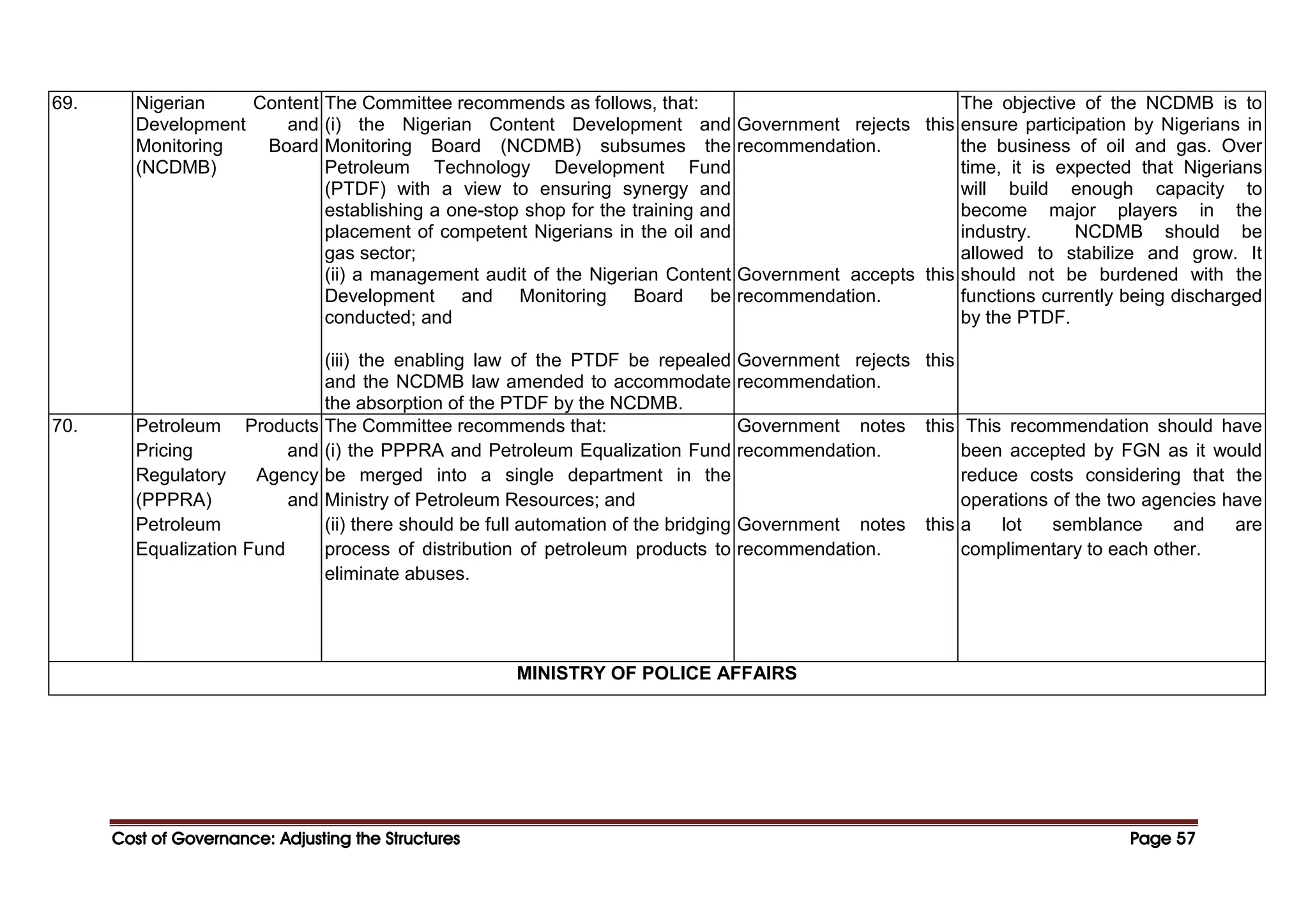 Cost of Governance: Adjusting the Structures
Cost of Governance: Adjusting the Structures
Cost of Governance: Adjusting the Structures
Cost of Governance: Adjusting the Structures Page
Page
Page
Page 57
57
57
57
69. Nigerian Content
Development and
Monitoring Board
(NCDMB)
The Committee recommends as follows, that:
(i) the Nigerian Content Development and
Monitoring Board (NCDMB) subsumes the
Petroleum Technology Development Fund
(PTDF) with a view to ensuring synergy and
establishing a one-stop shop for the training and
placement of competent Nigerians in the oil and
gas sector;
(ii) a management audit of the Nigerian Content
Development and Monitoring Board be
conducted; and
(iii) the enabling law of the PTDF be repealed
and the NCDMB law amended to accommodate
the absorption of the PTDF by the NCDMB.
Government rejects this
recommendation.
Government accepts this
recommendation.
Government rejects this
recommendation.
The objective of the NCDMB is to
ensure participation by Nigerians in
the business of oil and gas. Over
time, it is expected that Nigerians
will build enough capacity to
become major players in the
industry. NCDMB should be
allowed to stabilize and grow. It
should not be burdened with the
functions currently being discharged
by the PTDF.
70. Petroleum Products
Pricing and
Regulatory Agency
(PPPRA) and
Petroleum
Equalization Fund
The Committee recommends that:
(i) the PPPRA and Petroleum Equalization Fund
be merged into a single department in the
Ministry of Petroleum Resources; and
(ii) there should be full automation of the bridging
process of distribution of petroleum products to
eliminate abuses.
Government notes this
recommendation.
Government notes this
recommendation.
This recommendation should have
been accepted by FGN as it would
reduce costs considering that the
operations of the two agencies have
a lot semblance and are
complimentary to each other.
MINISTRY OF POLICE AFFAIRS
 
