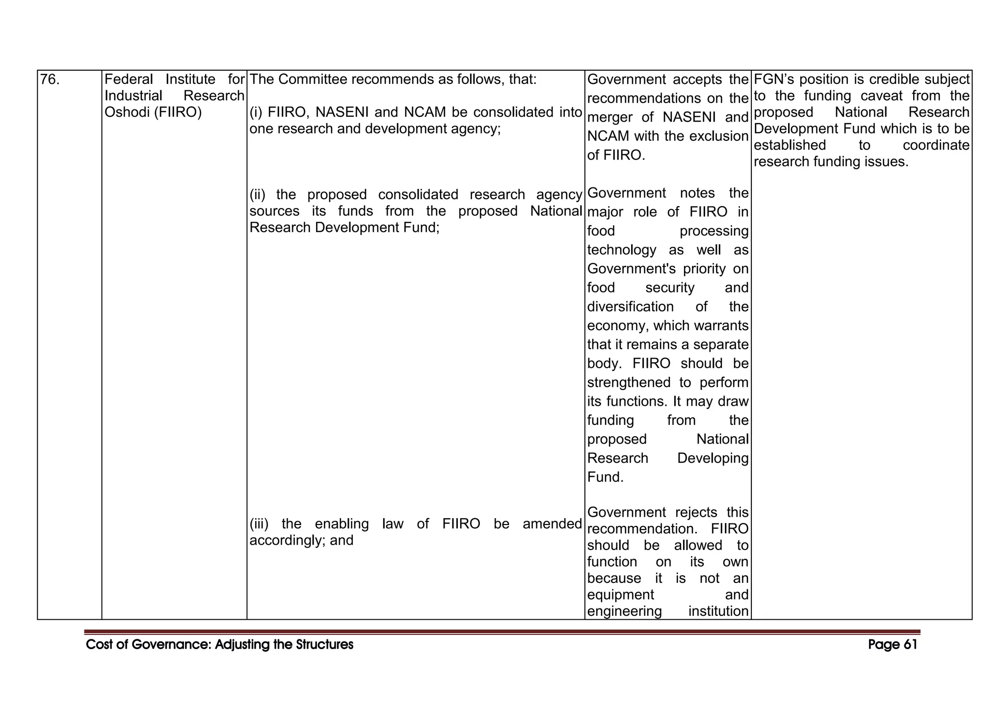 Cost of Governance: Adjusting the Structures
Cost of Governance: Adjusting the Structures
Cost of Governance: Adjusting the Structures
Cost of Governance: Adjusting the Structures Page
Page
Page
Page 61
61
61
61
76. Federal Institute for
Industrial Research
Oshodi (FIIRO)
The Committee recommends as follows, that:
(i) FIIRO, NASENI and NCAM be consolidated into
one research and development agency;
(ii) the proposed consolidated research agency
sources its funds from the proposed National
Research Development Fund;
(iii) the enabling law of FIIRO be amended
accordingly; and
Government accepts the
recommendations on the
merger of NASENI and
NCAM with the exclusion
of FIIRO.
Government notes the
major role of FIIRO in
food processing
technology as well as
Government's priority on
food security and
diversification of the
economy, which warrants
that it remains a separate
body. FIIRO should be
strengthened to perform
its functions. It may draw
funding from the
proposed National
Research Developing
Fund.
Government rejects this
recommendation. FIIRO
should be allowed to
function on its own
because it is not an
equipment and
engineering institution
FGN’s position is credible subject
to the funding caveat from the
proposed National Research
Development Fund which is to be
established to coordinate
research funding issues.
 